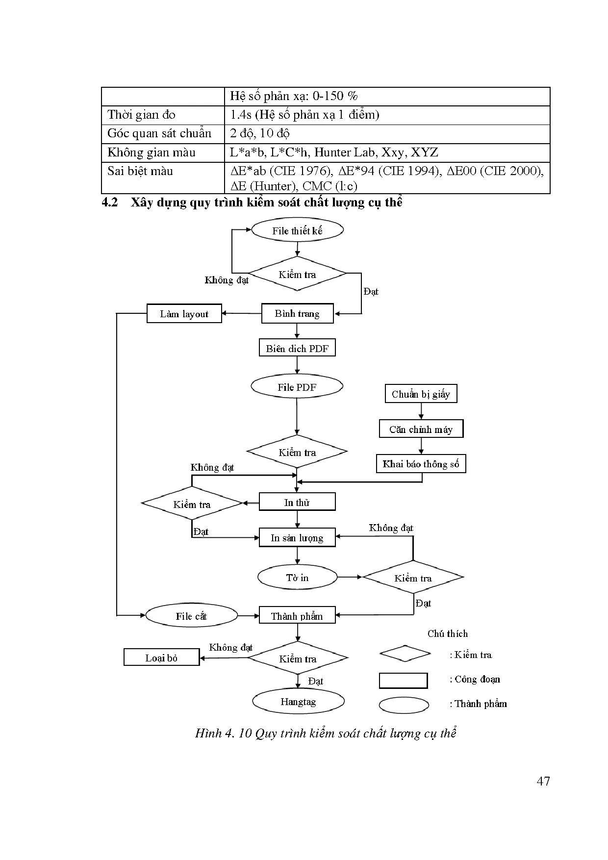 Đồ án tốt nghiệp - Đề xuất cải tiến quy trình kiểm soát chất lượng cho in nhãn giấy bằng PPIKTS - Trang 67