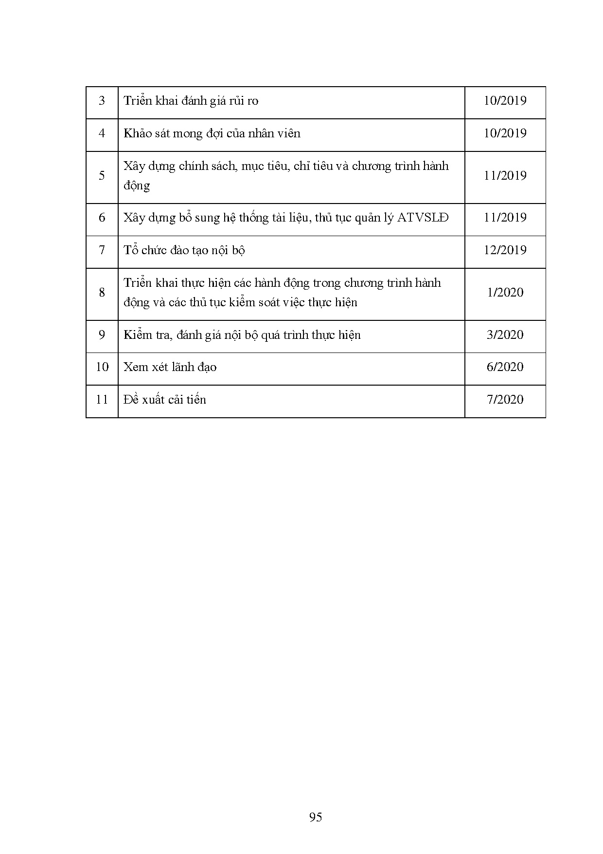 Đồ án tốt nghiệp - Đề xuất cải tiến chương trình quản lý an toàn vệ sinh LĐTNMSTN 3 - CTCĐDTKKPLVI 4 - Trang 106