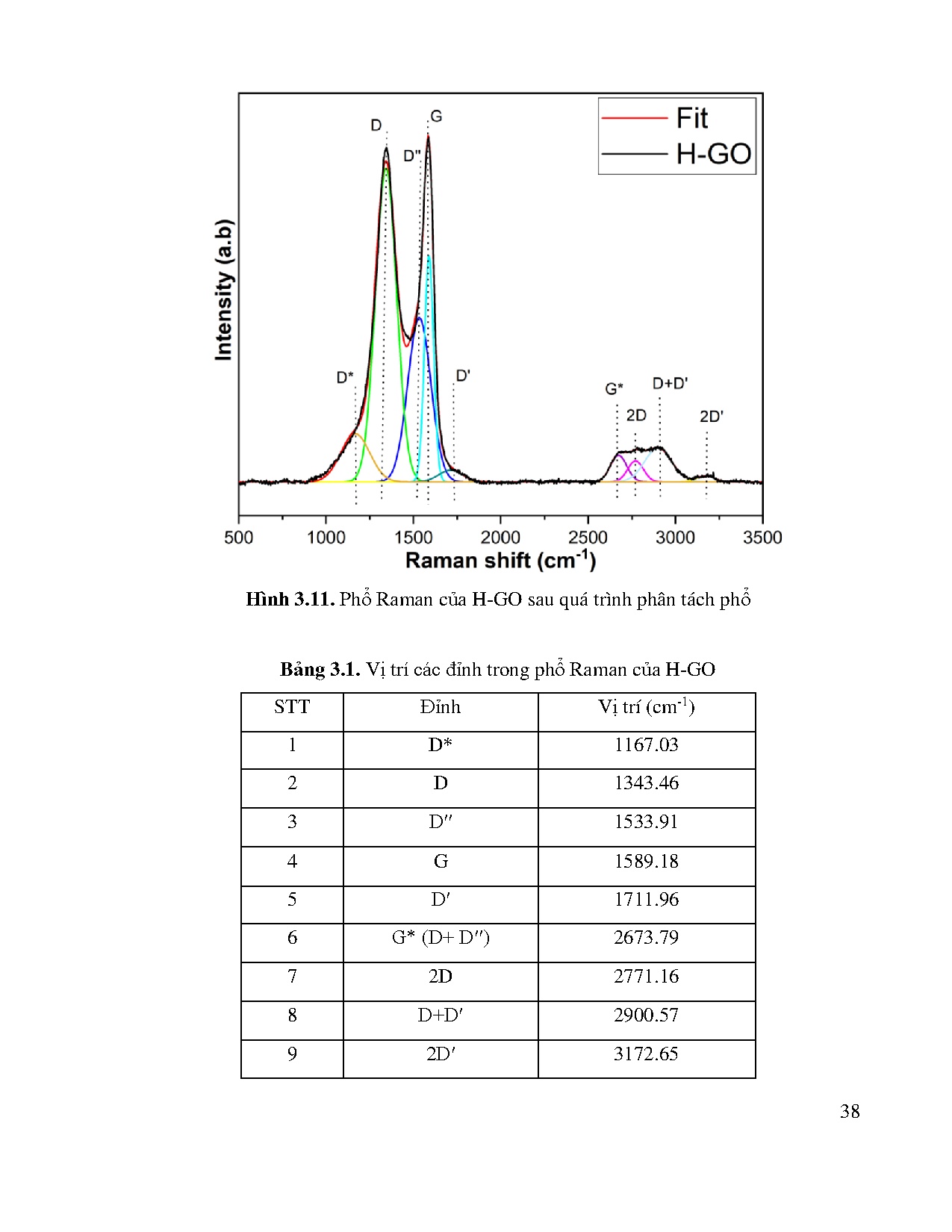 Đồ án tốt nghiệp - Nâng cao hiệu suất chế tạo graphene oxide từ lõi pin cũ - Trang 55