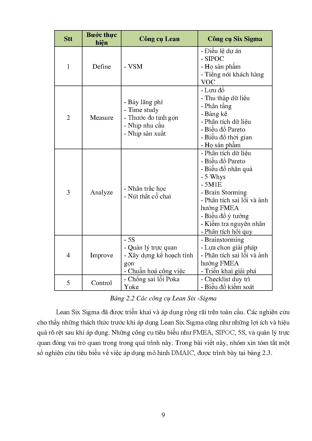Đồ án tốt nghiệp - Ứng dụng Dmaic để cải thiện chất lượng và nâng cao năng suất golf F512 - Trang 23