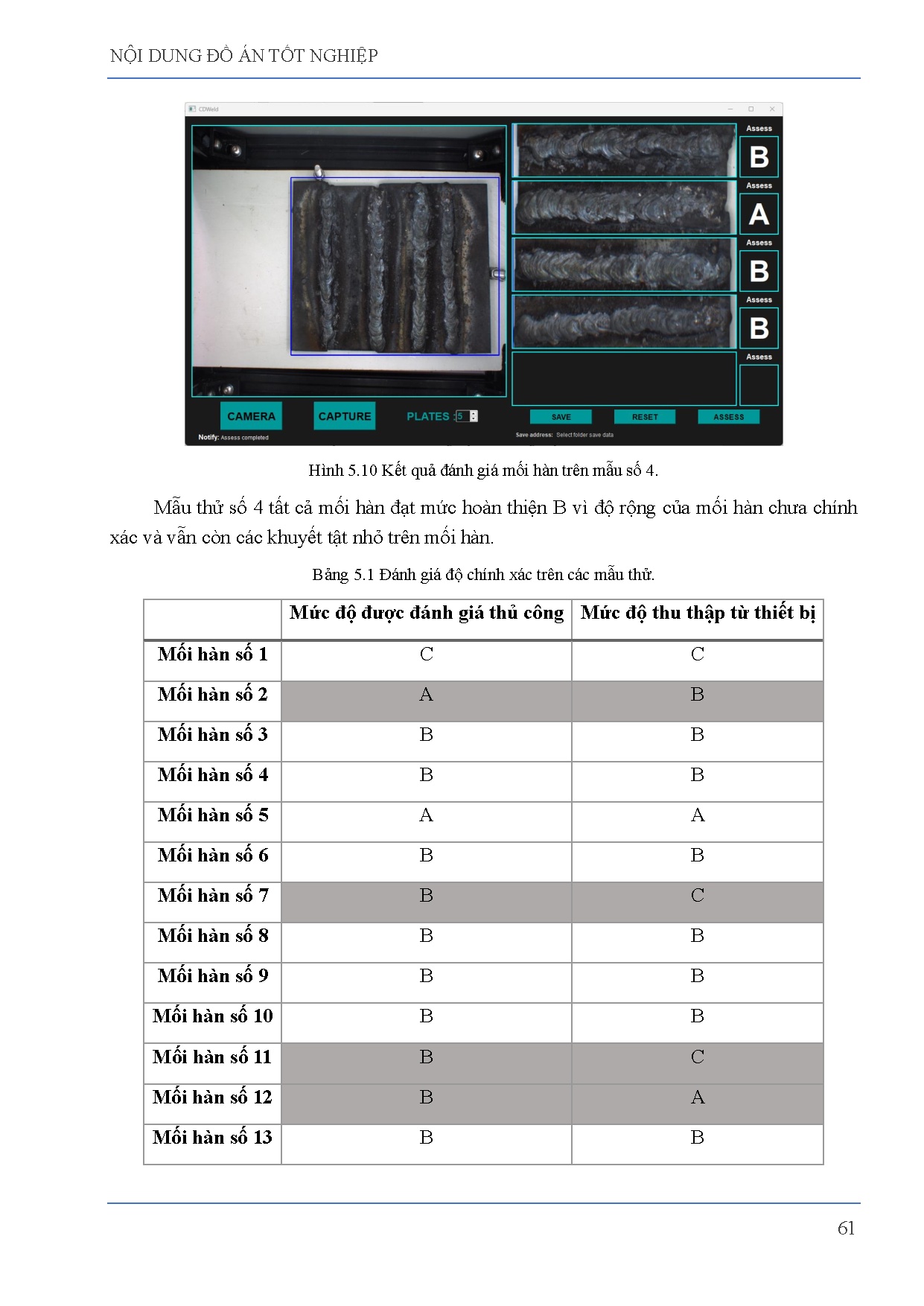 Đồ án tốt nghiệp - Thiết kế và chế tạo thiết bị thu thập và đánh giá ngoại quan hình ảnh mối hàn HQT - Trang 72