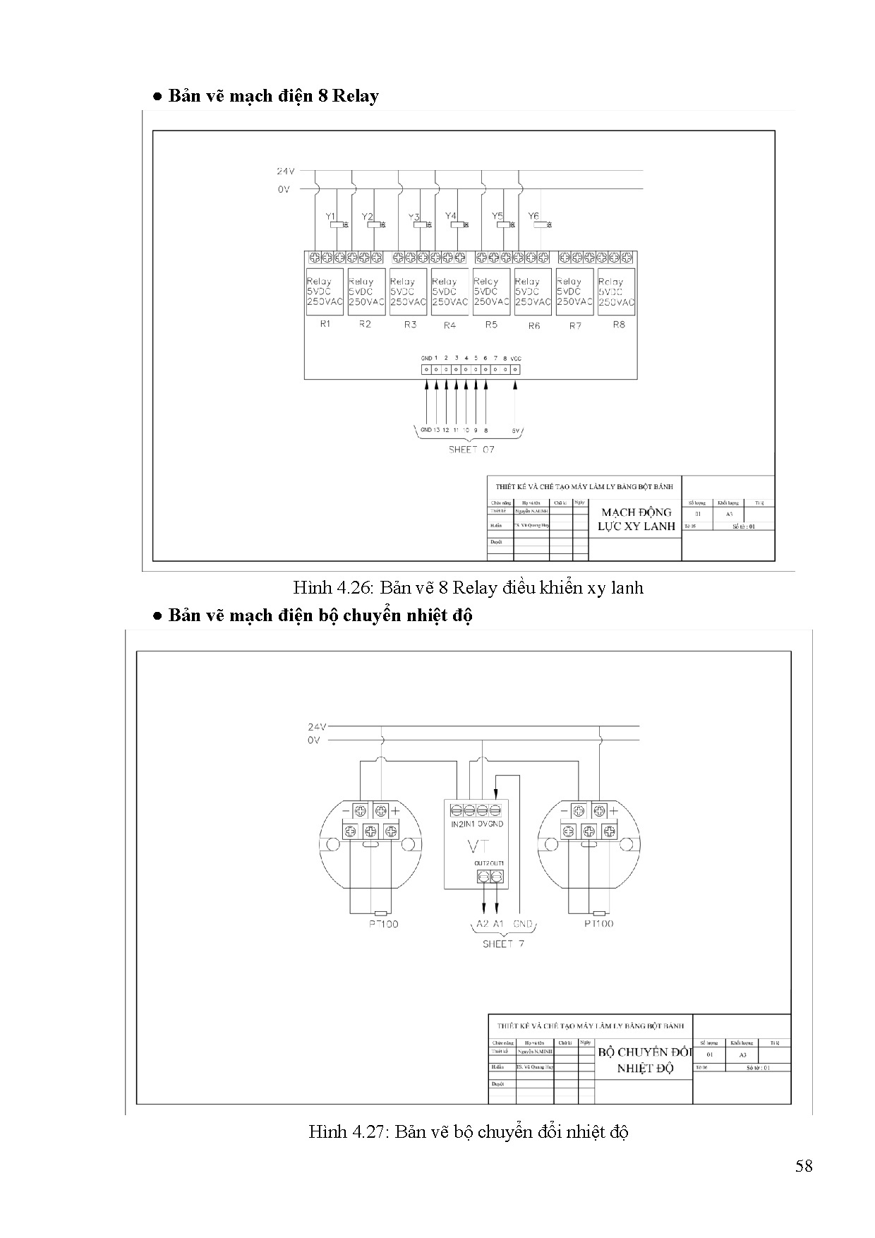 Ảnh một số trang tài liệu