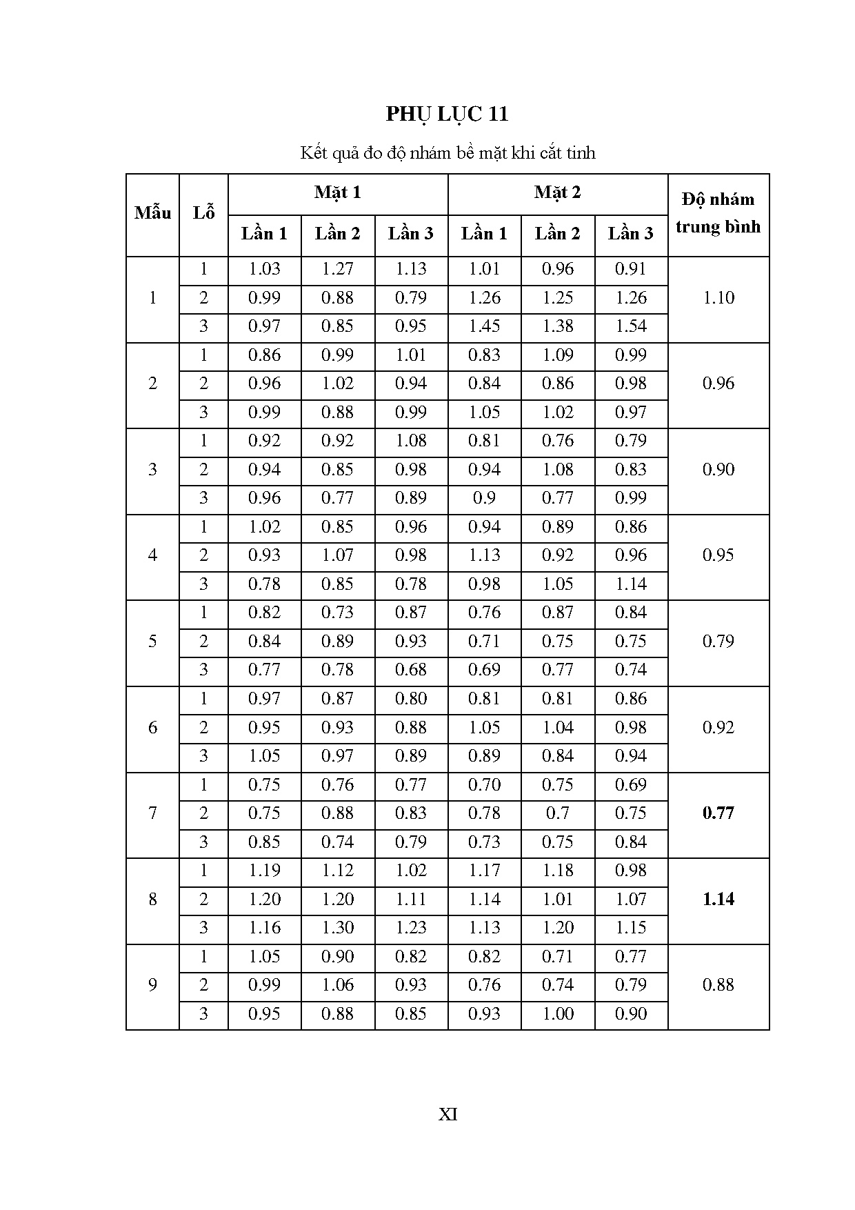 Ảnh một số trang tài liệu