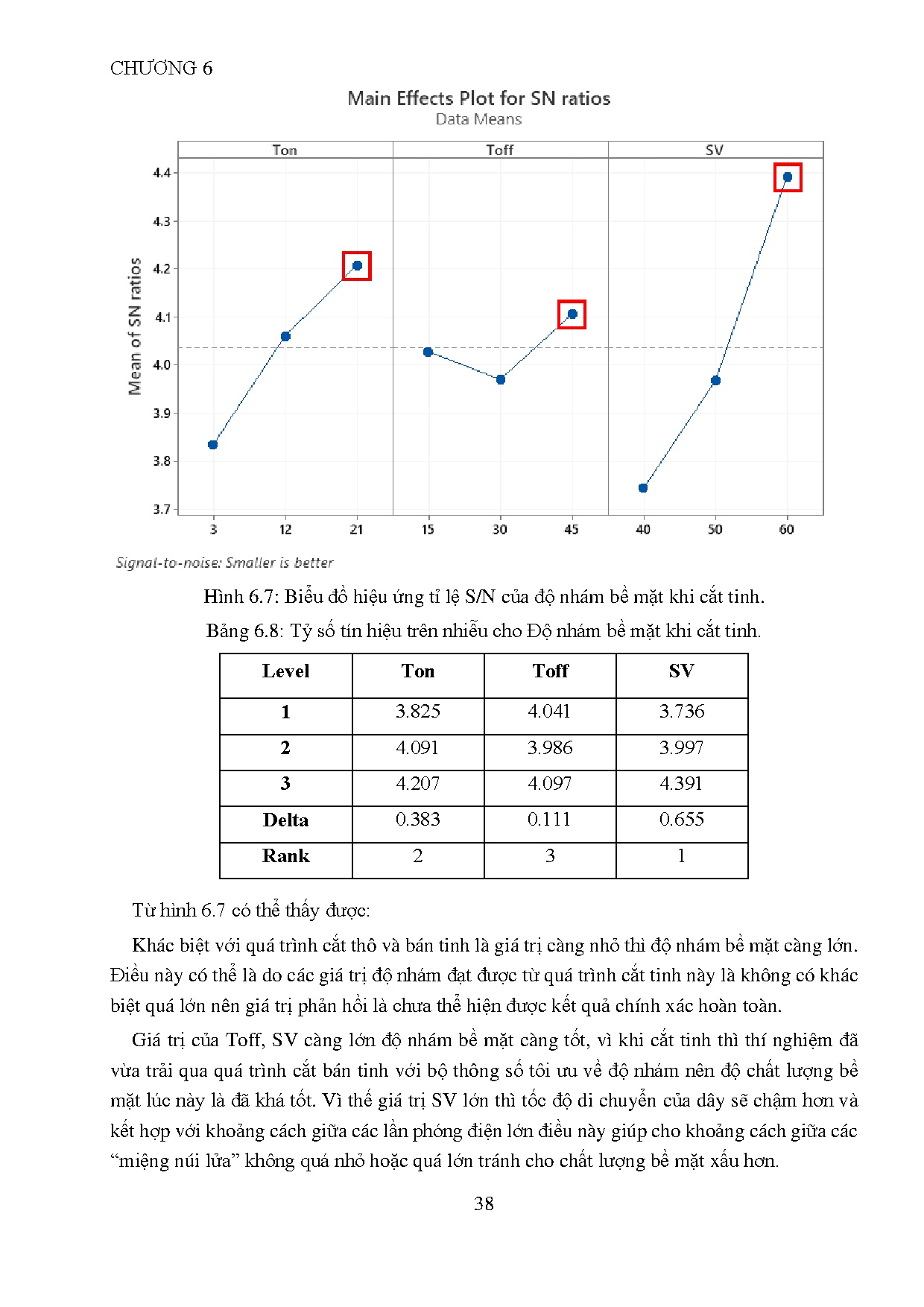 Ảnh một số trang tài liệu