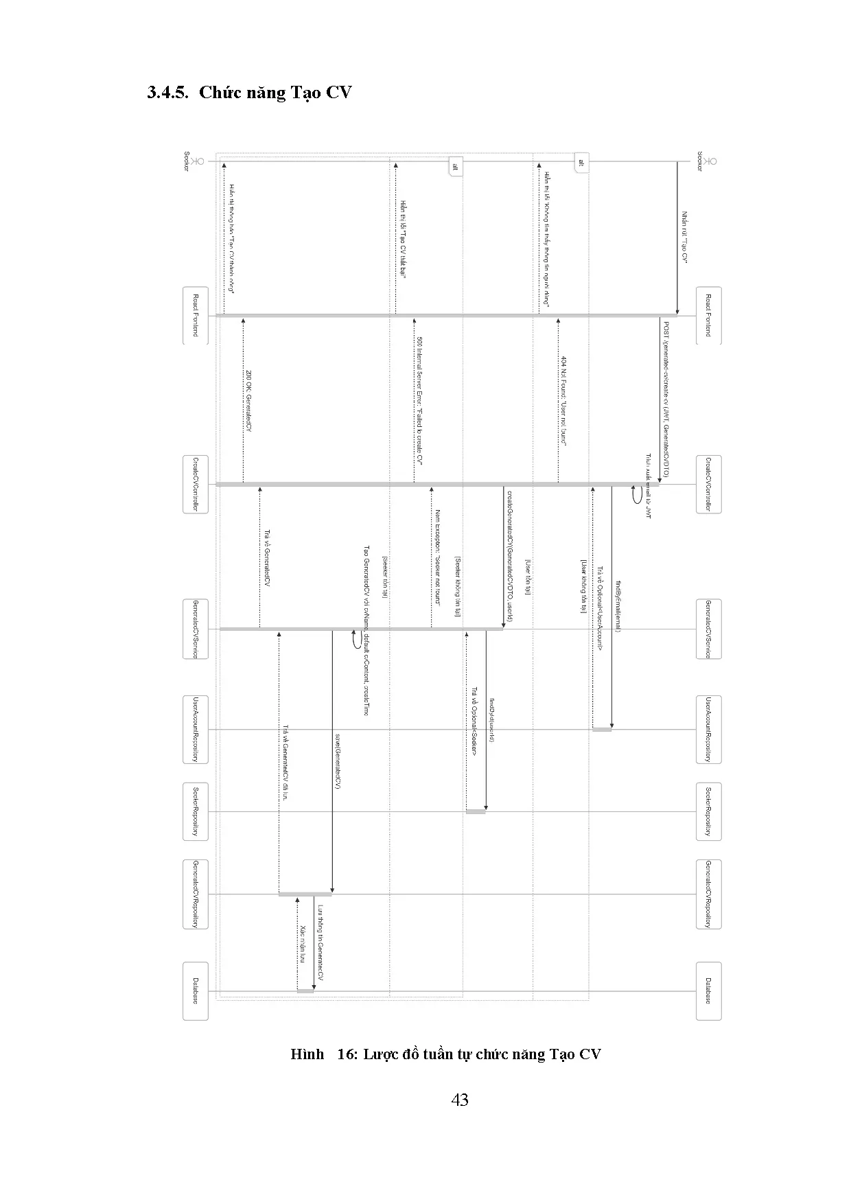 Đồ án tốt nghiệp - Xây dựng Website tìm việc ứng dụng công nghệ AI - Trang 57