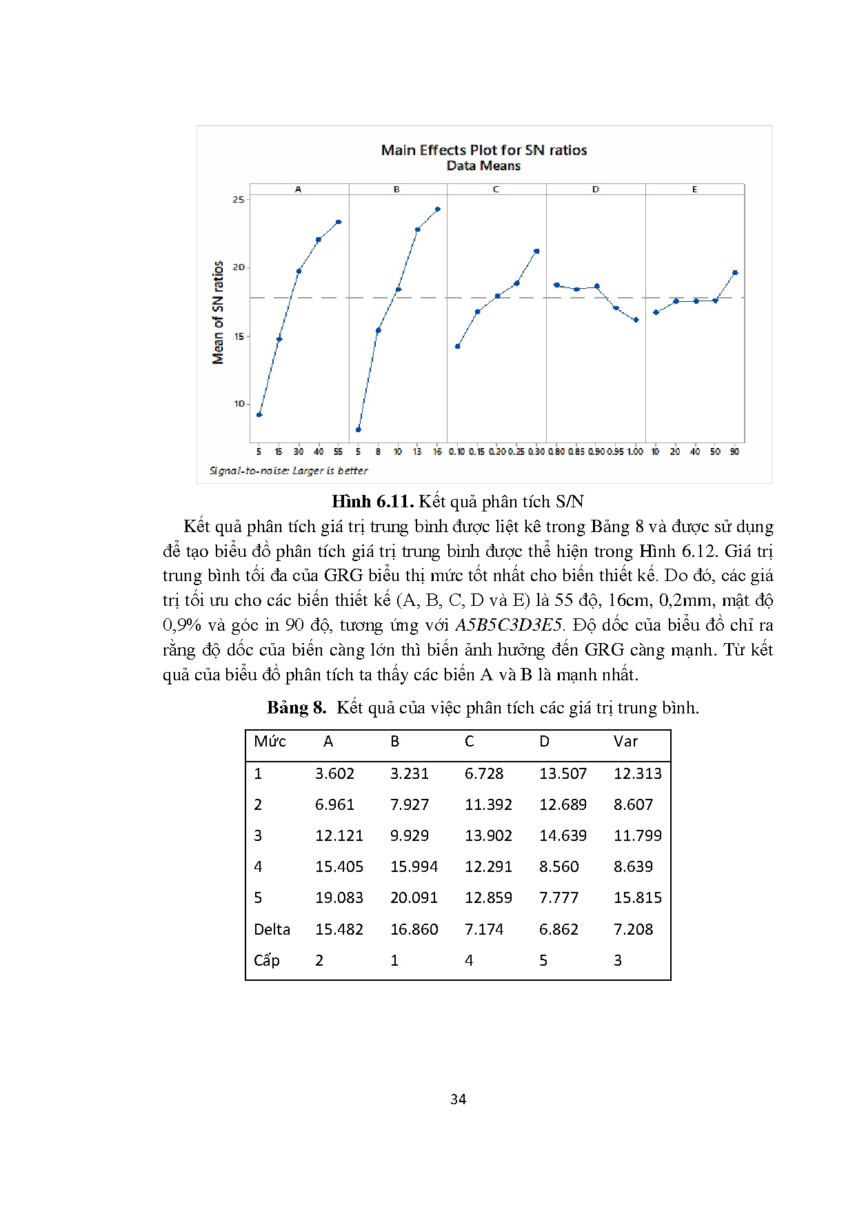 Đồ án tốt nghiệp - Chế tạo mô hình đo chuyển vị của cơ cấu Large Deformation Hinge - Trang 48