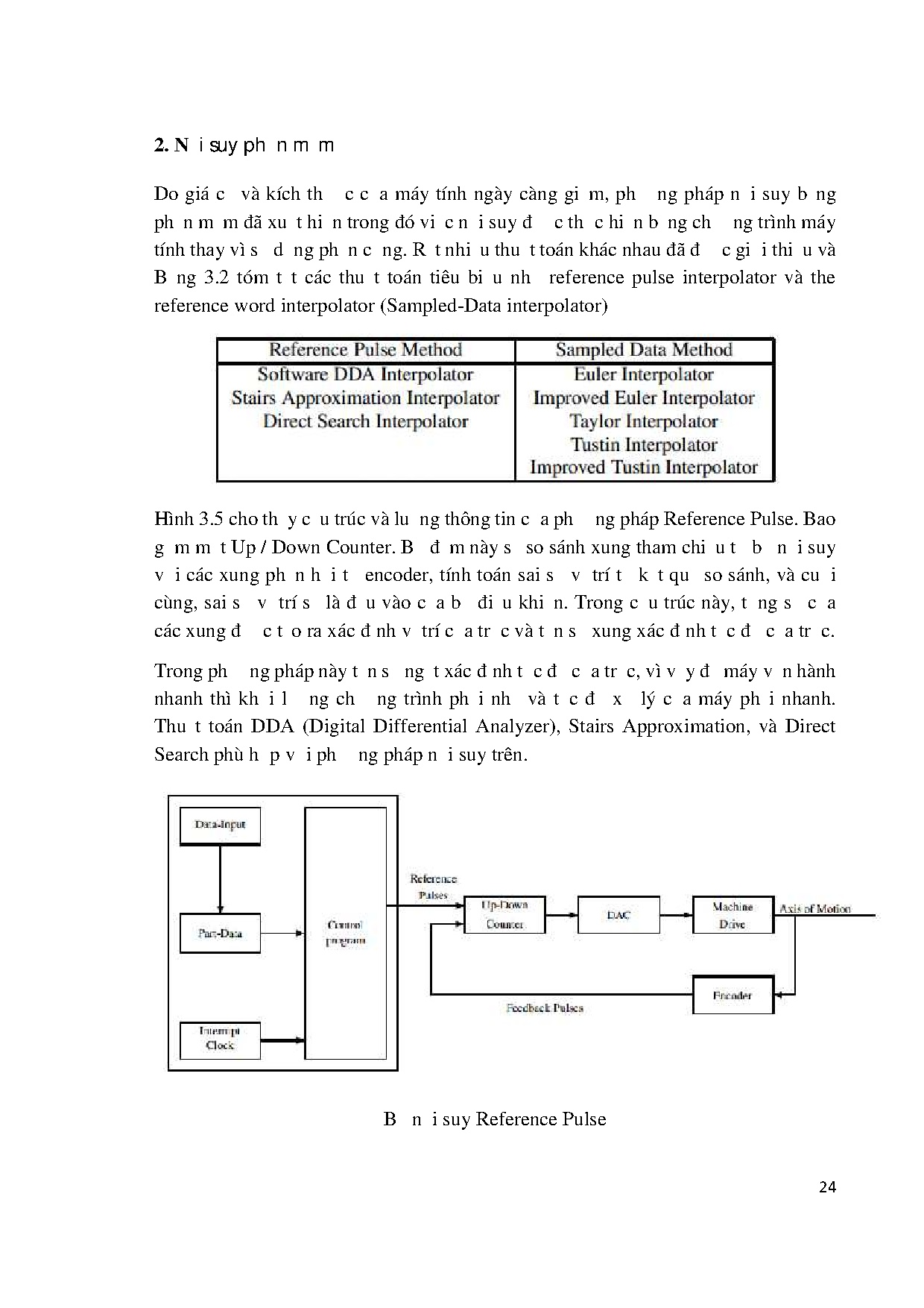 Ảnh một số trang tài liệu