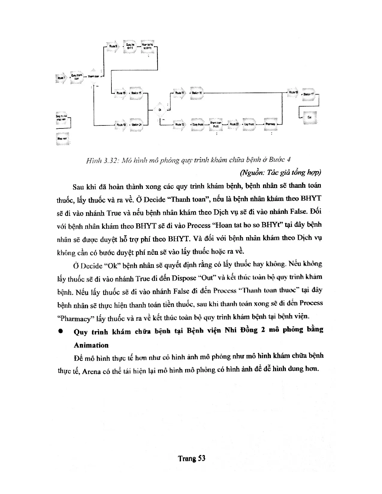 Đồ án tốt nghiệp - Ứng dụng mô phỏng trong cải thiện chất lượng khám chữa bệnh tại khoa khám BBVNĐ 2 - Trang 63