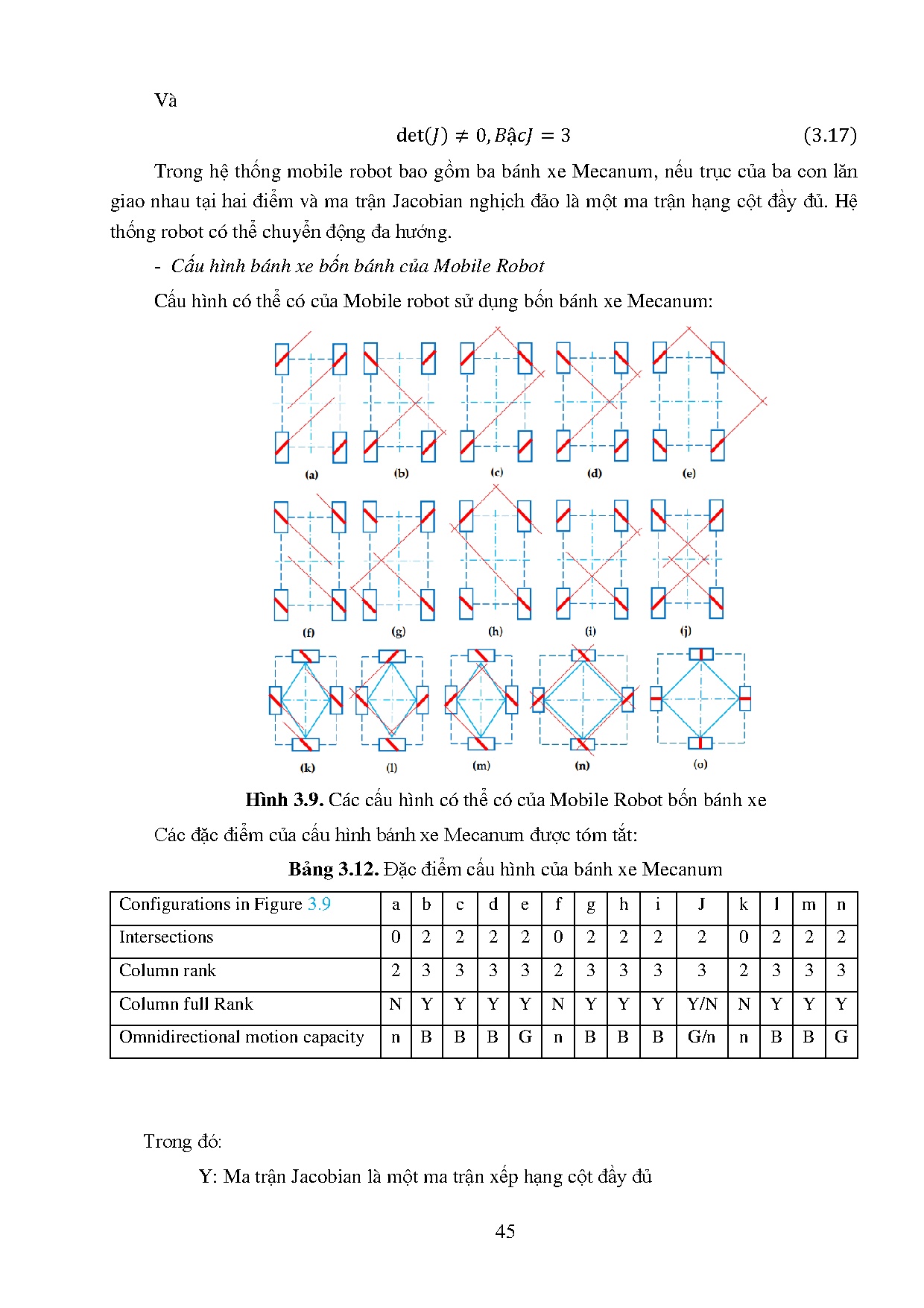 Đồ án tốt nghiệp - Nghiên cứu, thiết kế và điều khiển mobile manipulator robot theo quỹ đạo được HĐ - Trang 61