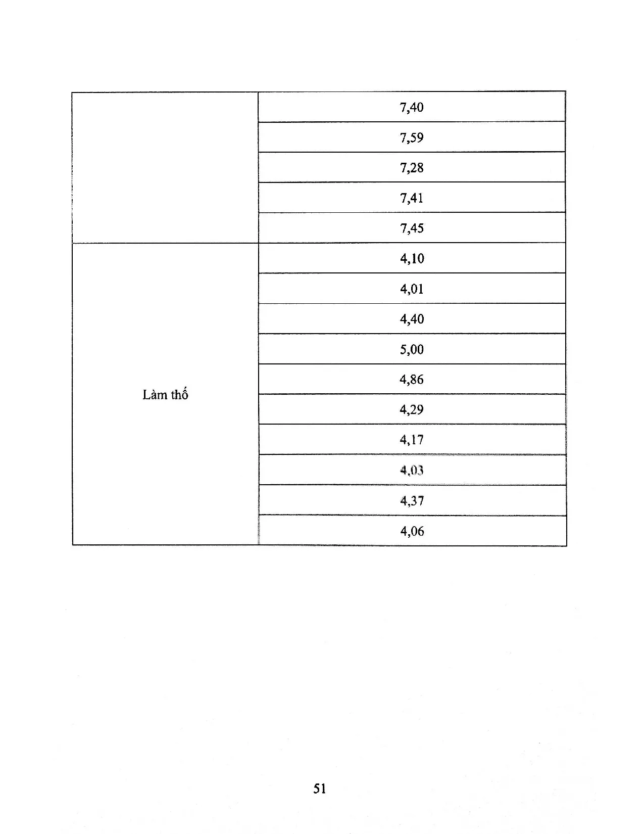 Đồ án tốt nghiệp - Hoàn thiện thao tác chuẩn cho dòng sản phẩm Nescafe Poly Regular kèm TCCTTĐGTPĐHT - Trang 61