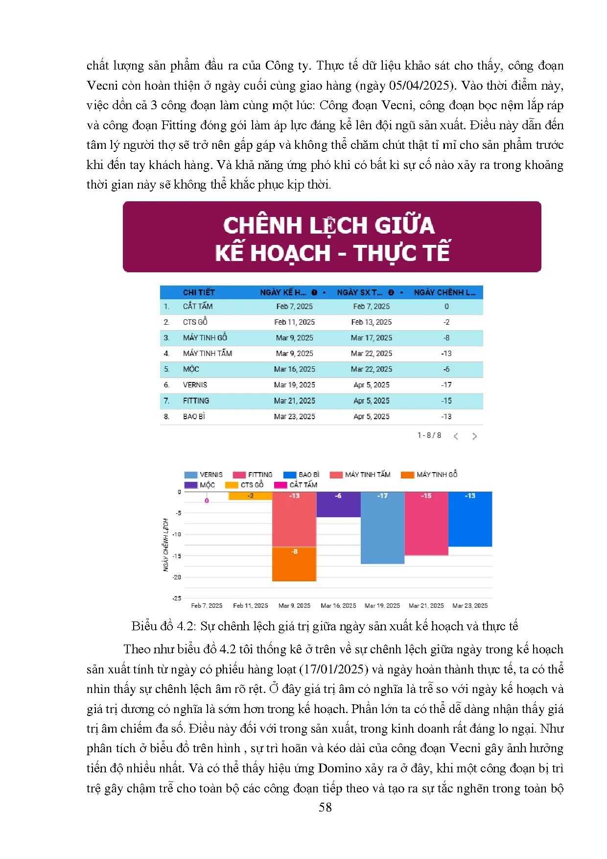 Đồ án tốt nghiệp - Khảo sát và cải tiến quy trình sản xuất sản phẩm ghế ăn tại công ty cổ PXDKTATN - Trang 71