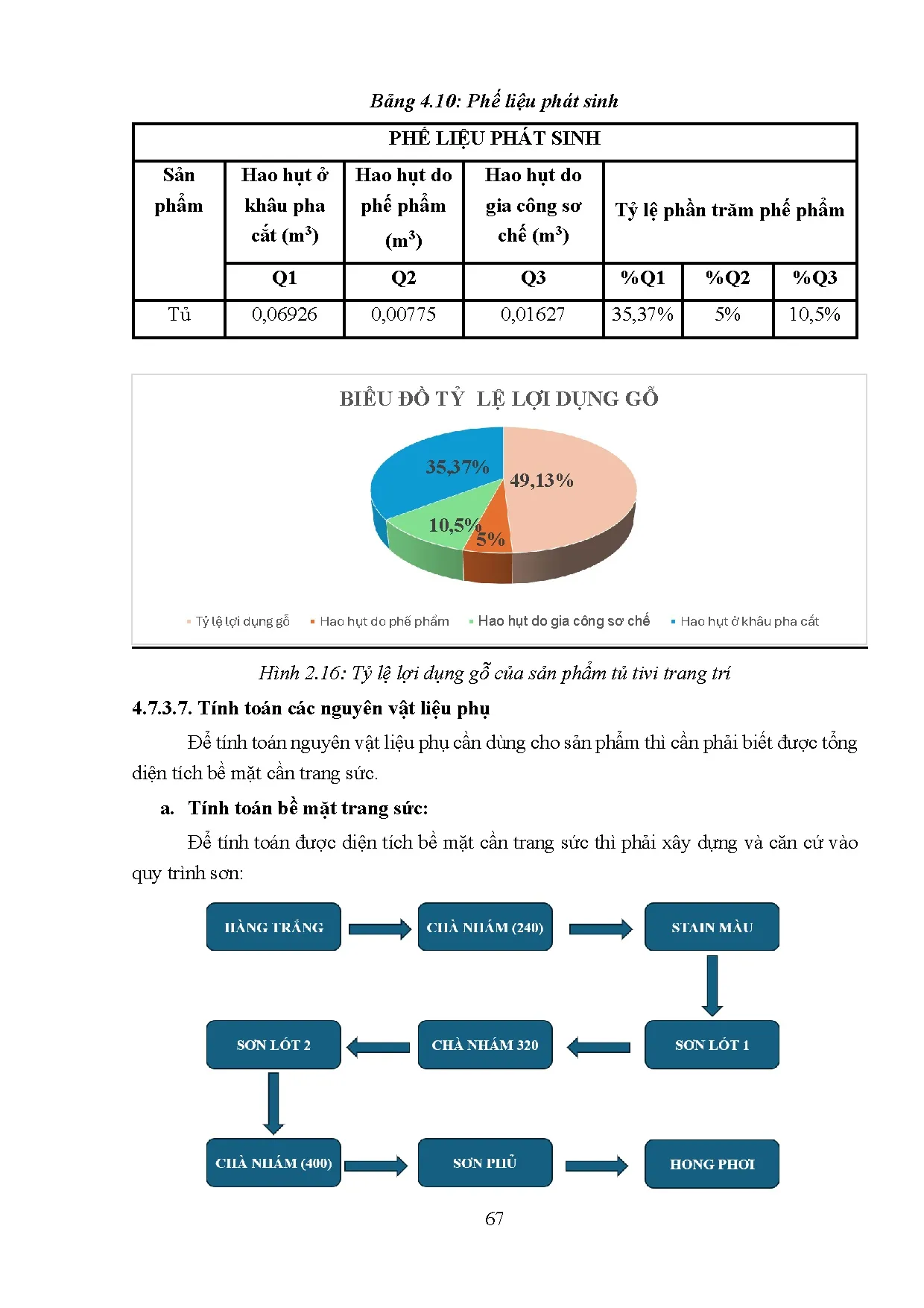 Đồ án tốt nghiệp - Thiết kế và chế tạo tủ tivi trang trí - Trang 87