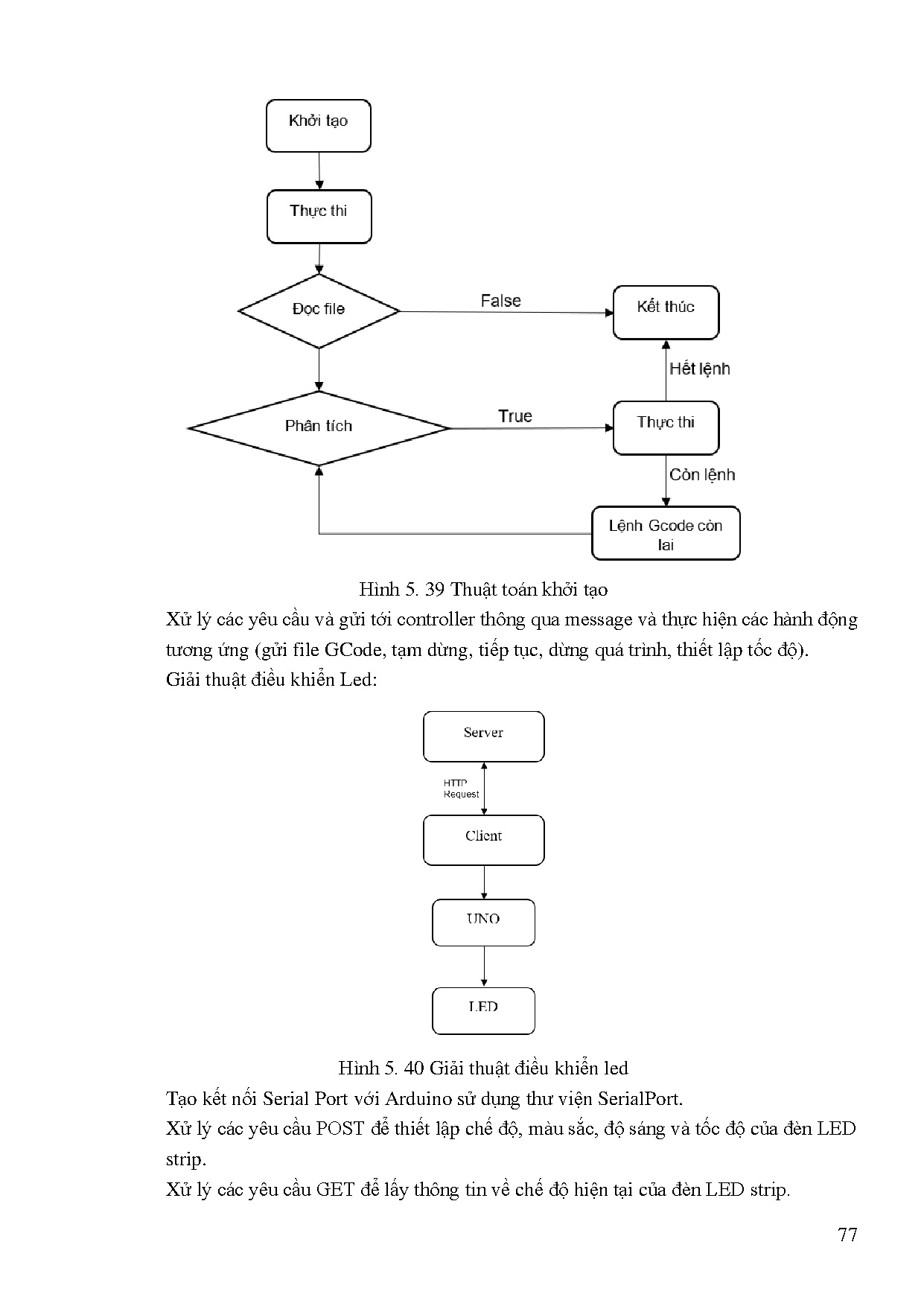 Đồ án tốt nghiệp - Nghiên cứu, thiết kế, chế tạo bàn vẽ tranh cát - Trang 93