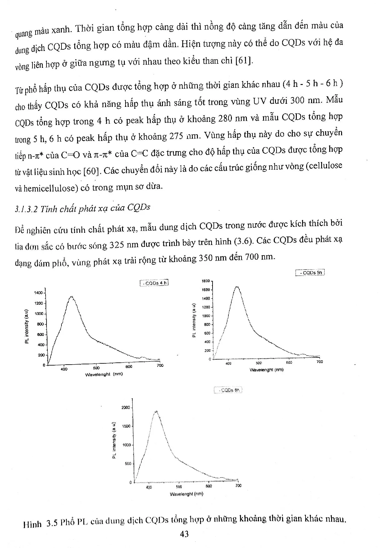 Đồ án tốt nghiệp - Tổng hợp chấm lượng tử carbon tải hợp chất được chiết từ cây tai tượng ấn ( IL - Trang 63
