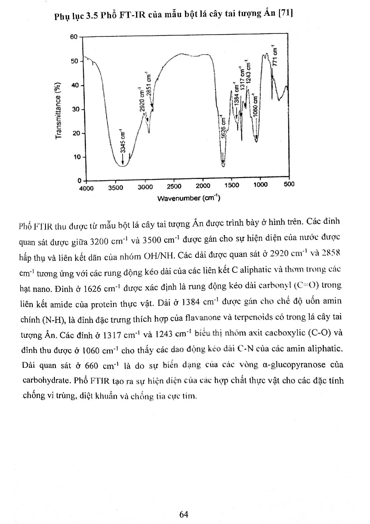 Đồ án tốt nghiệp - Tổng hợp chấm lượng tử carbon tải hợp chất được chiết từ cây tai tượng ấn ( IL - Trang 84