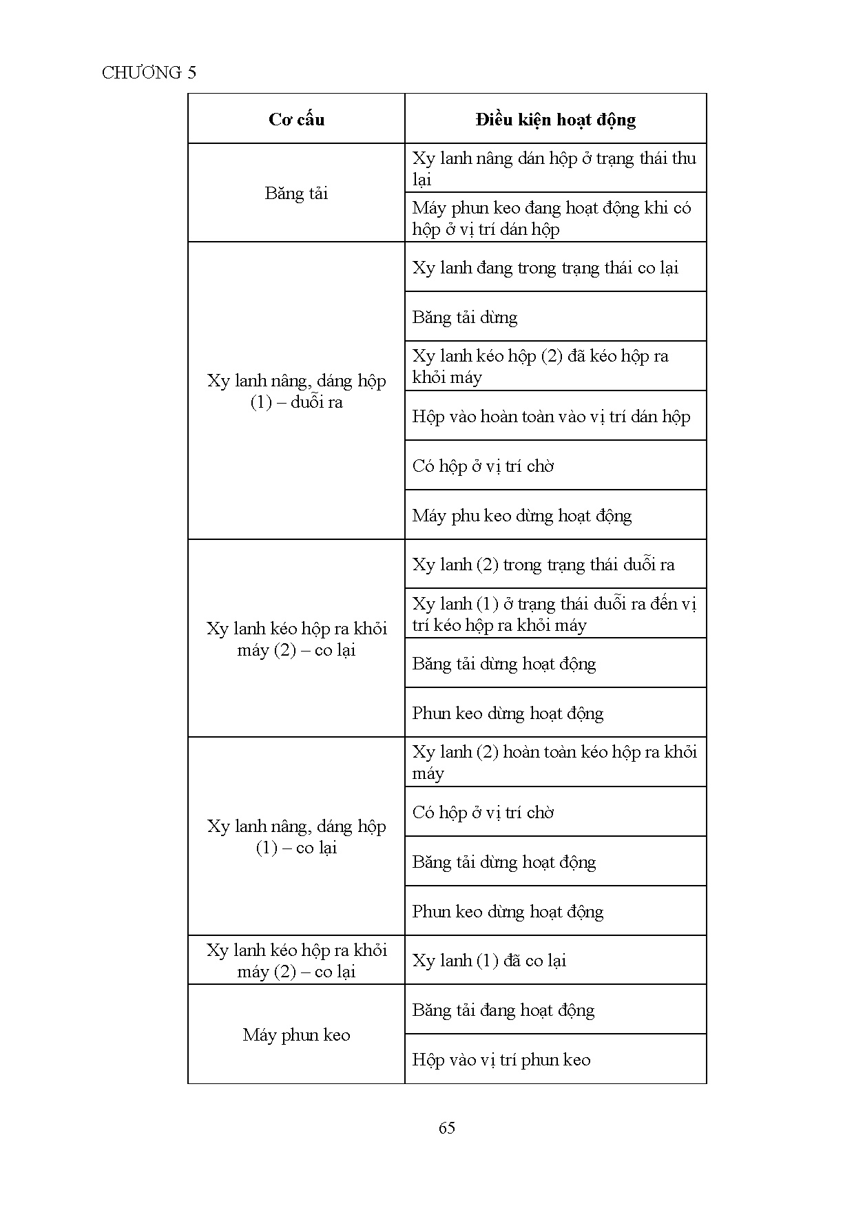 Ảnh một số trang tài liệu