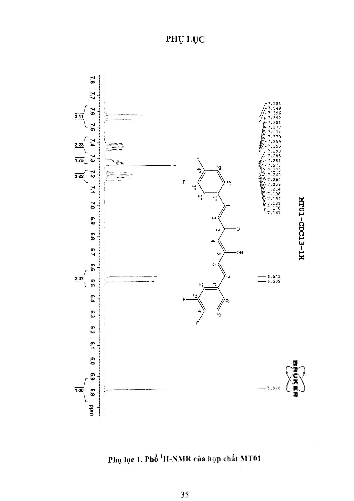 Đồ án tốt nghiệp - Tổng hợp và thử nghiệm hoạt tính kháng oxy hóa các dẫn xuất curcumin từ 3 - Trang 50