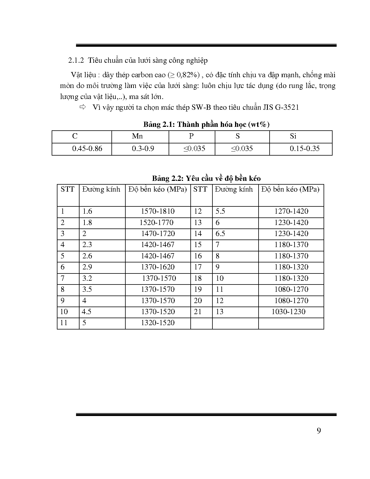 Ảnh một số trang tài liệu