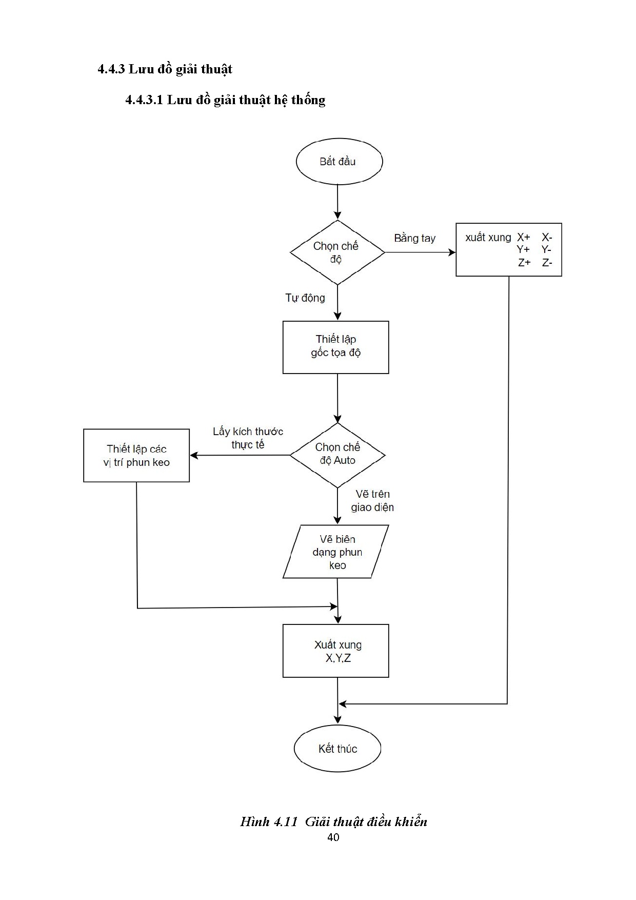 Đồ án tốt nghiệp - Nghiên cứu, thiết kế và chế tạo máy chấm keo tự động - Trang 52