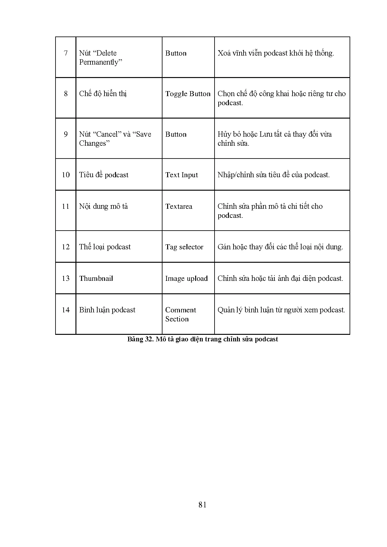 Đồ án tốt nghiệp - Xây dựng mạng xã hội Pod - Blankcil sử dụng Spring Boot, ReactJs và MongoDb - Trang 101