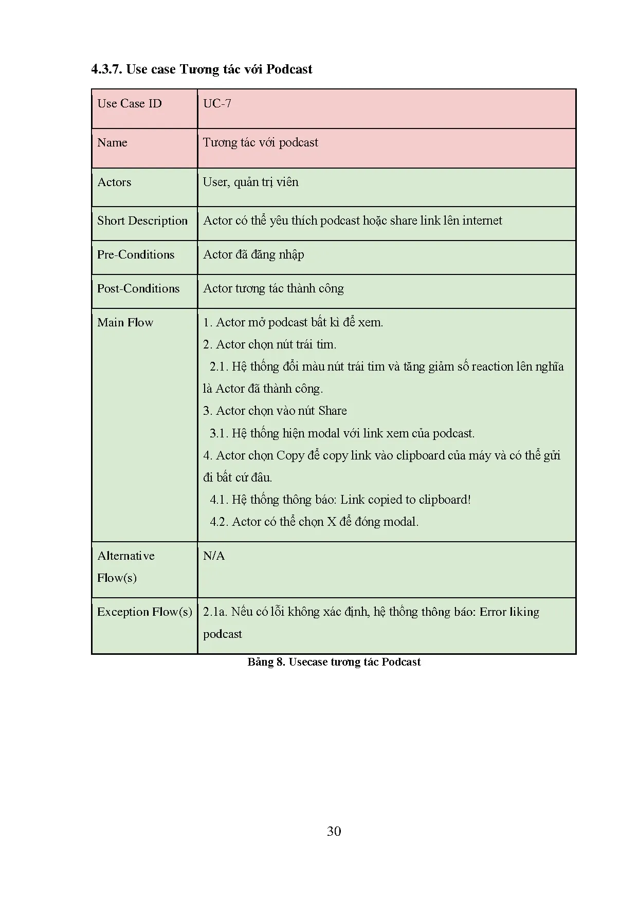 Đồ án tốt nghiệp - Xây dựng mạng xã hội Pod - Blankcil sử dụng Spring Boot, ReactJs và MongoDb - Trang 50