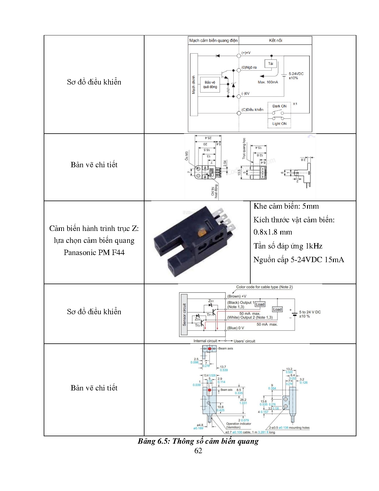 Ảnh một số trang tài liệu