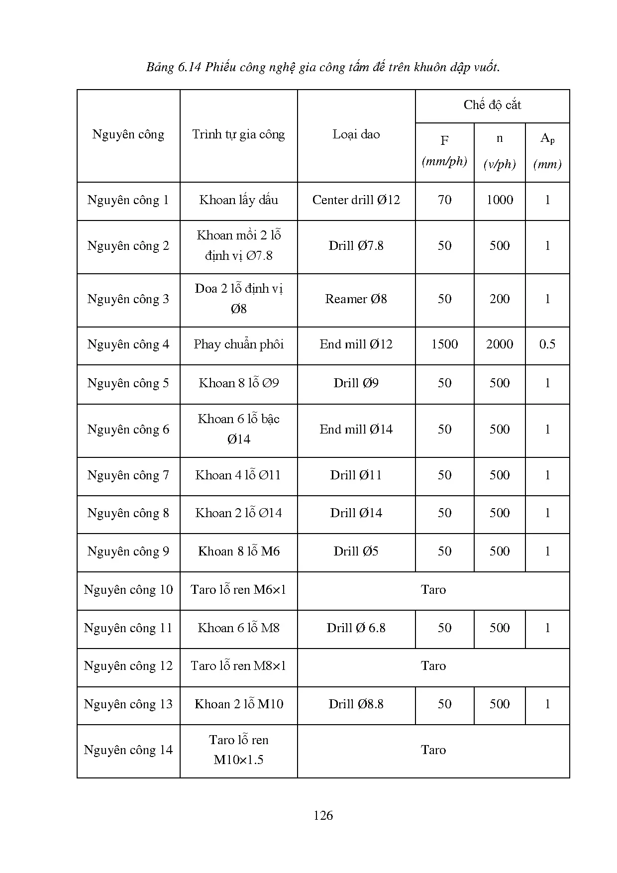 Đồ án tốt nghiệp - Thiết kế và chế tạo khuôn dập sản phẩm kim loại tấm - Trang 148