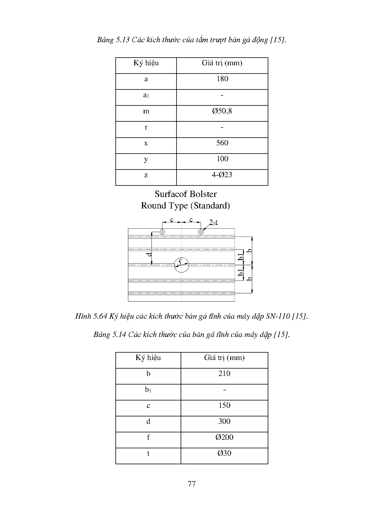 Đồ án tốt nghiệp - Thiết kế và chế tạo khuôn dập sản phẩm kim loại tấm - Trang 99