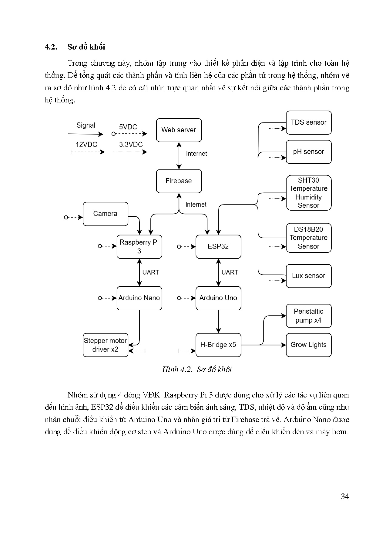 Đồ án tốt nghiệp - Nghiên cứu chế tạo hệ thống giám sát nhà vườn từ xa ứng dụng xử lý ảnh - Trang 48