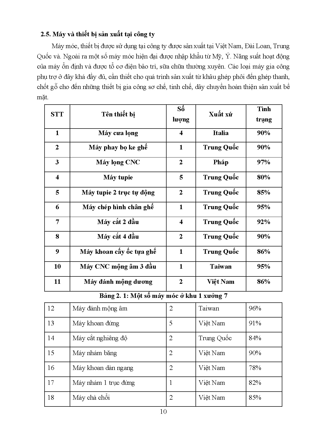 Đồ án tốt nghiệp - Khảo sát quy trình sản xuất tại công ty Maker Sixty Four - Trang 21