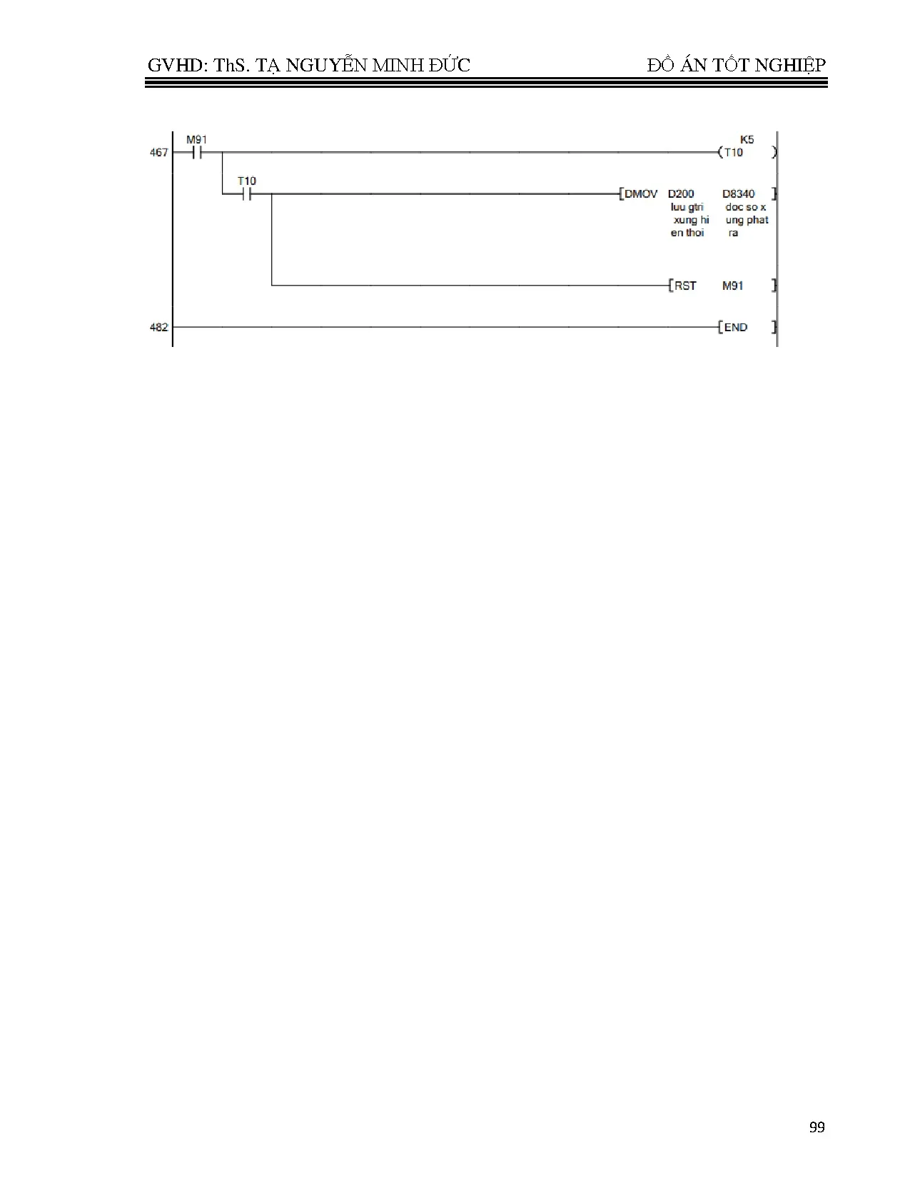 Đồ án tốt nghiệp - Thiết kế, chế tạo và điều khiển vị trí cho đồ gá KS ( VCRHTĐĐÁTNKĐTCLCNCNKTCĐT - Trang 115