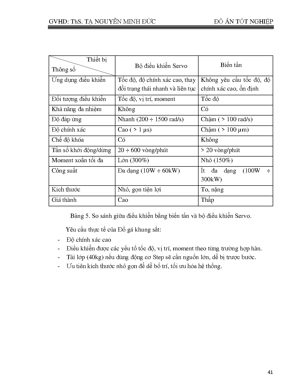Đồ án tốt nghiệp - Thiết kế, chế tạo và điều khiển vị trí cho đồ gá KS ( VCRHTĐĐÁTNKĐTCLCNCNKTCĐT - Trang 57