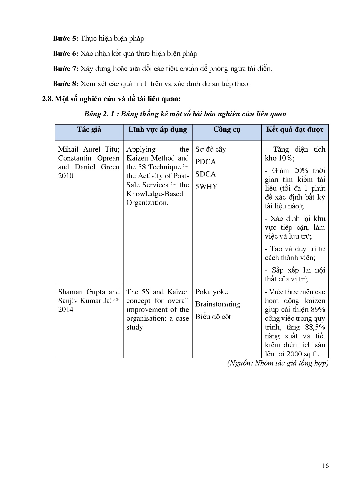 Ảnh một số trang tài liệu