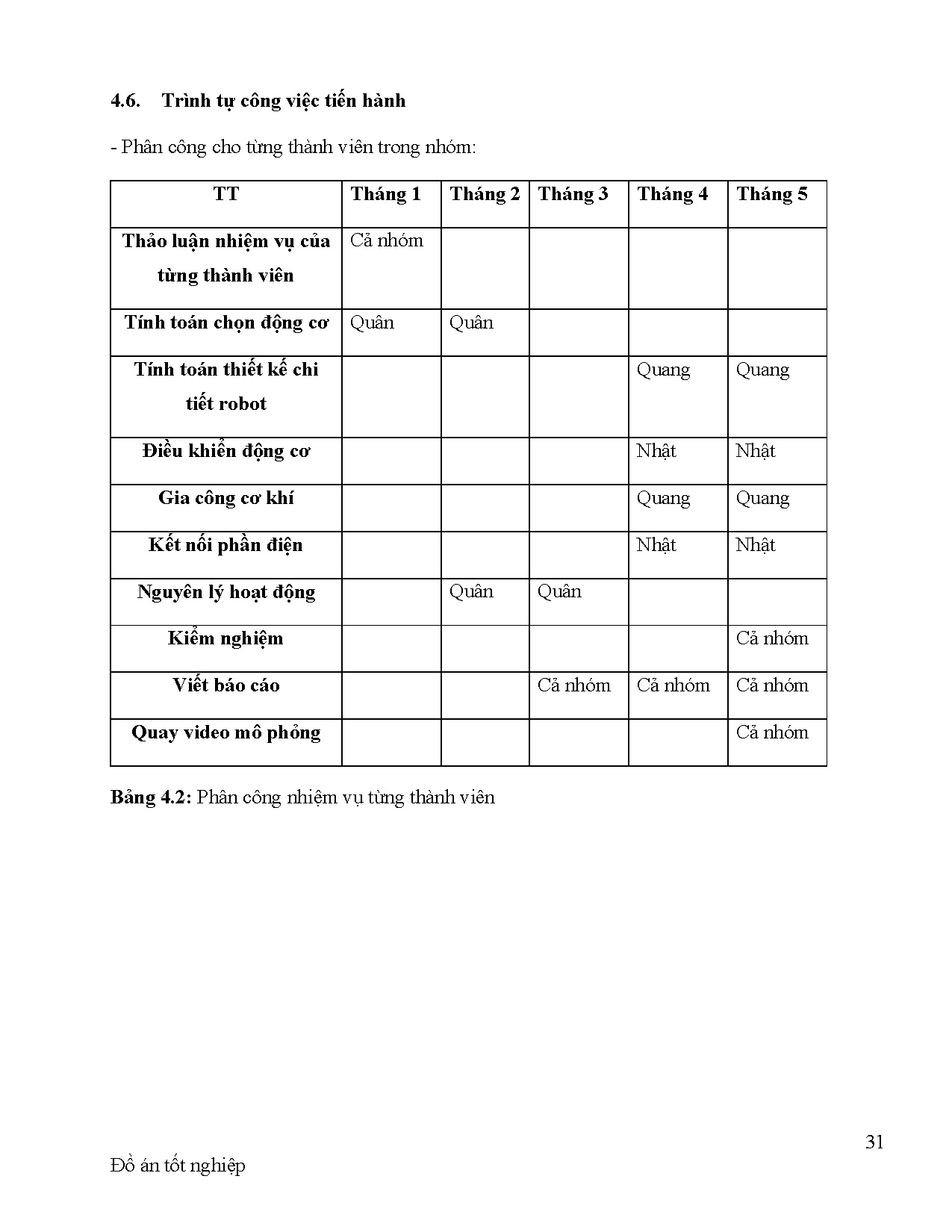 Ảnh một số trang tài liệu