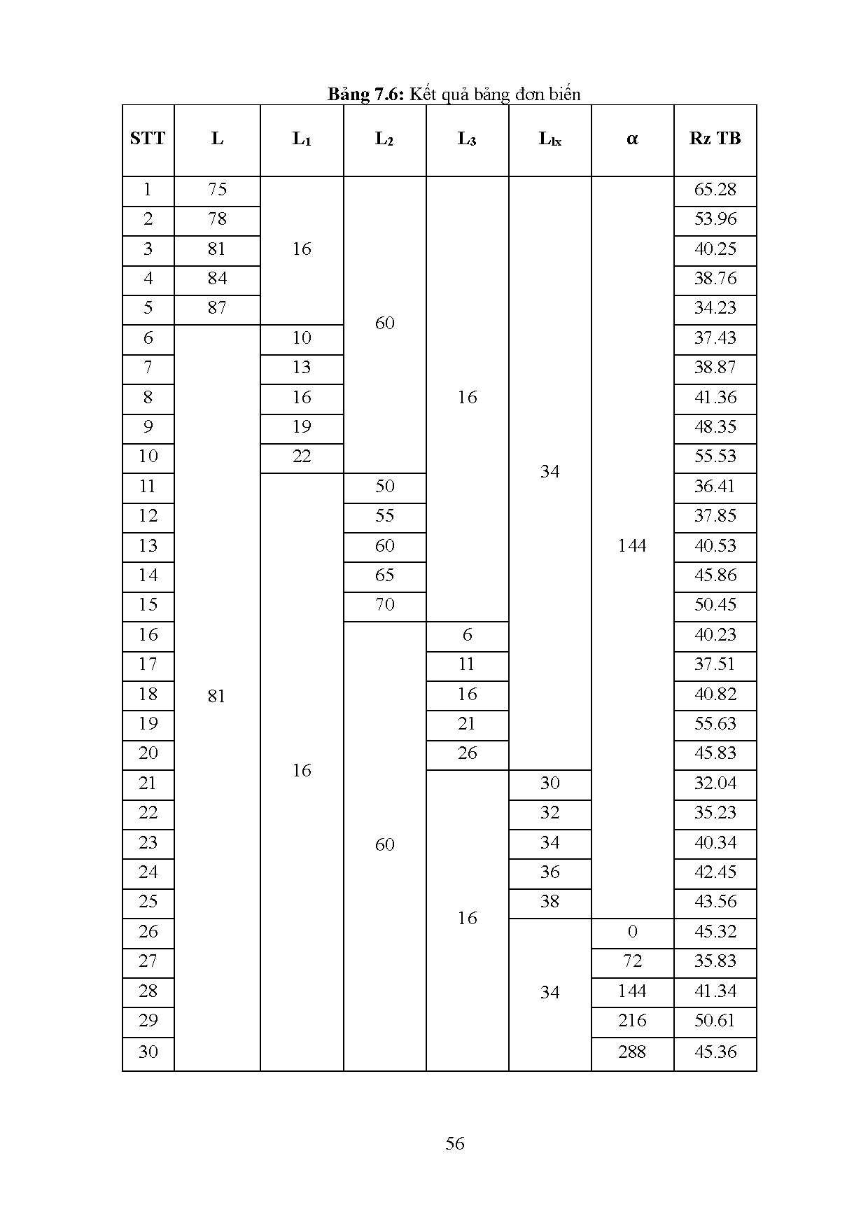 Ảnh một số trang tài liệu