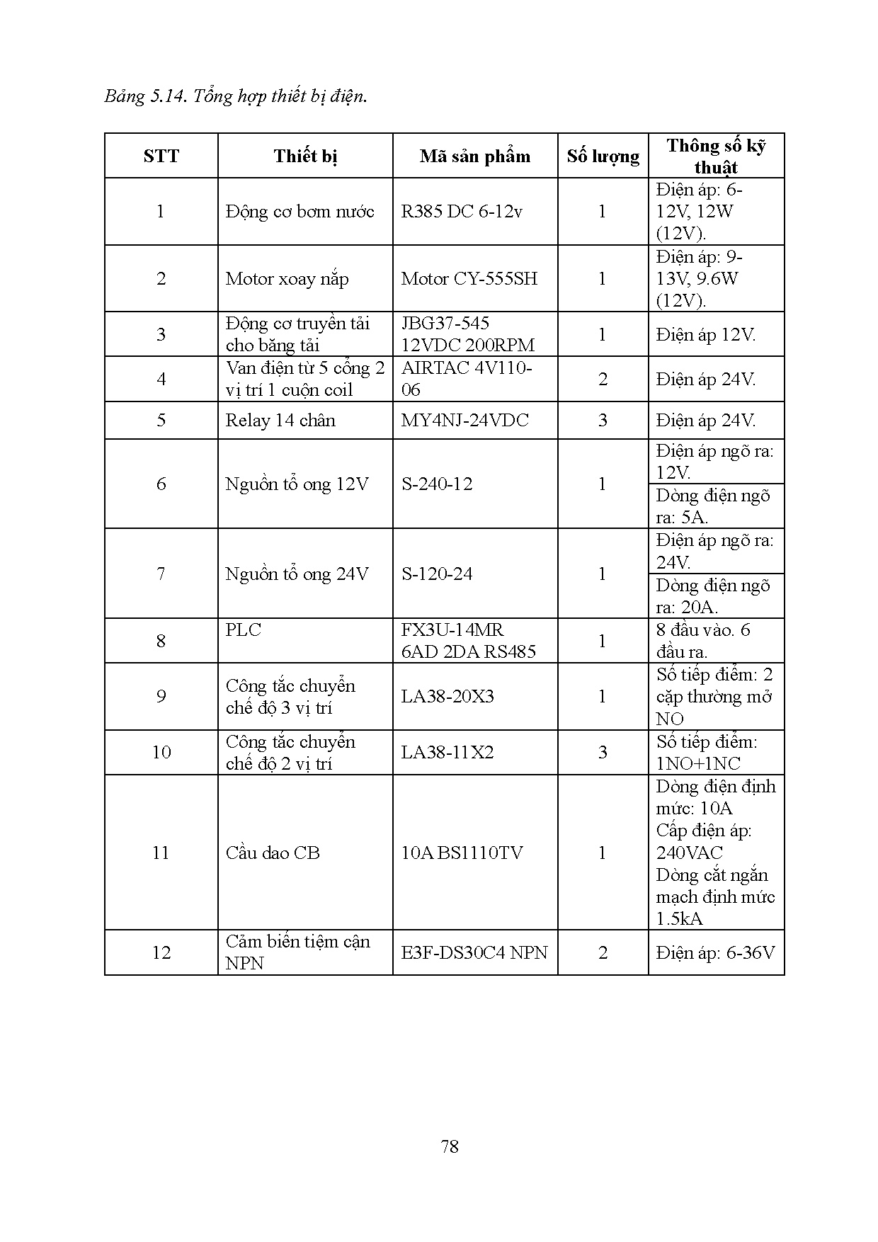 Ảnh một số trang tài liệu
