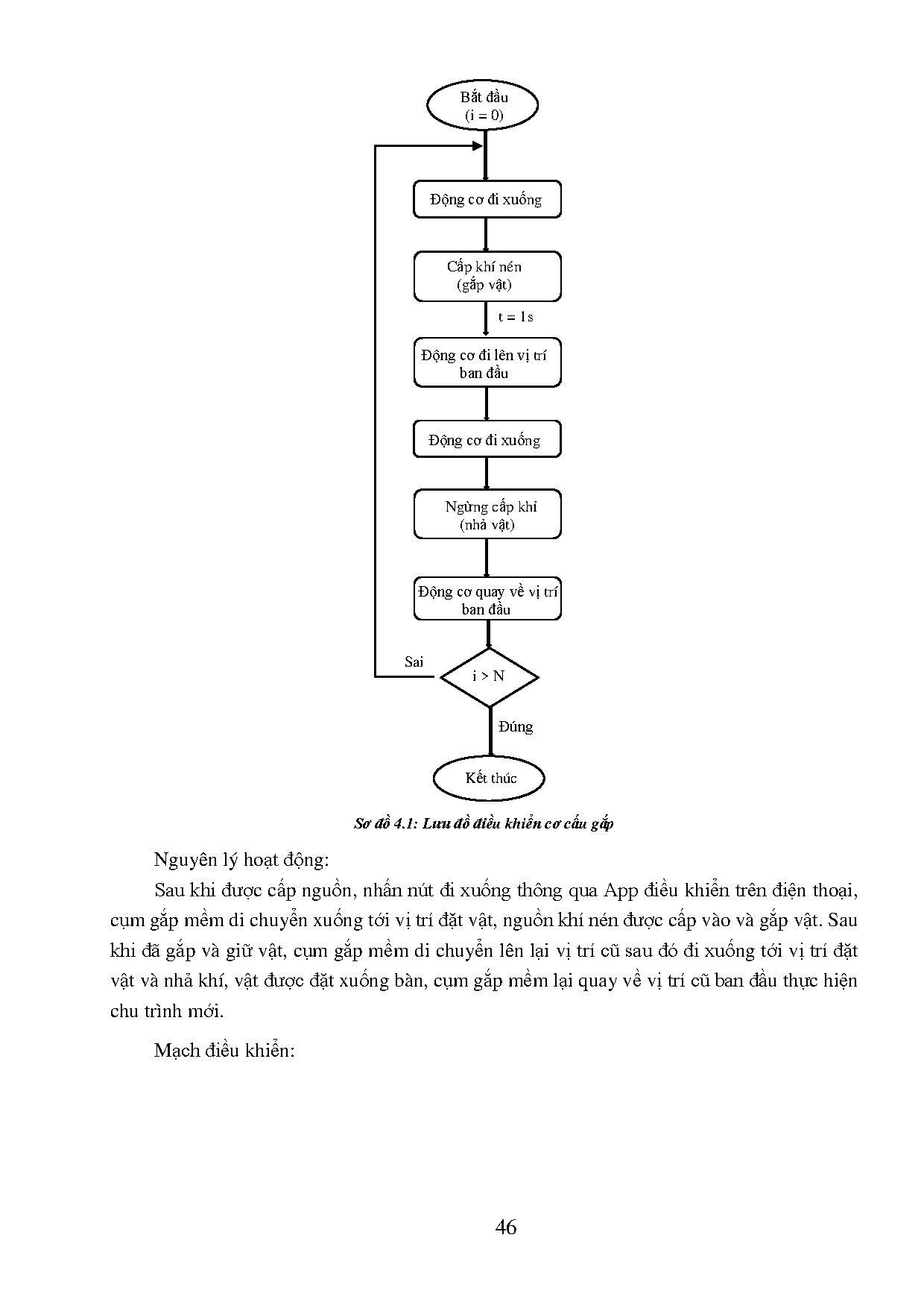 Đồ án tốt nghiệp - Thiết kế và chế tạo tay gắp mềm cho hệ thống đóng gói, phân loại rau củ quả NS - Trang 59