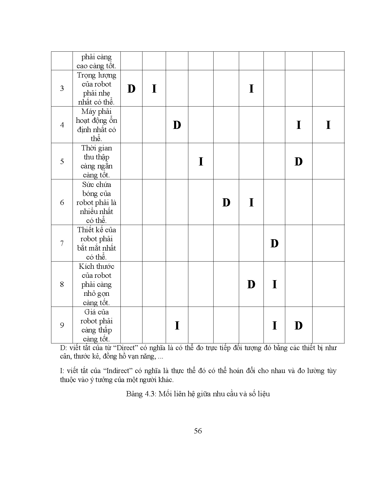 Đồ án tốt nghiệp - Thiết kế và chế tạo thiết bị tự động thu gom bóng Tennis: Đồ án TNKĐTCLCNCNKTCĐT - Trang 72