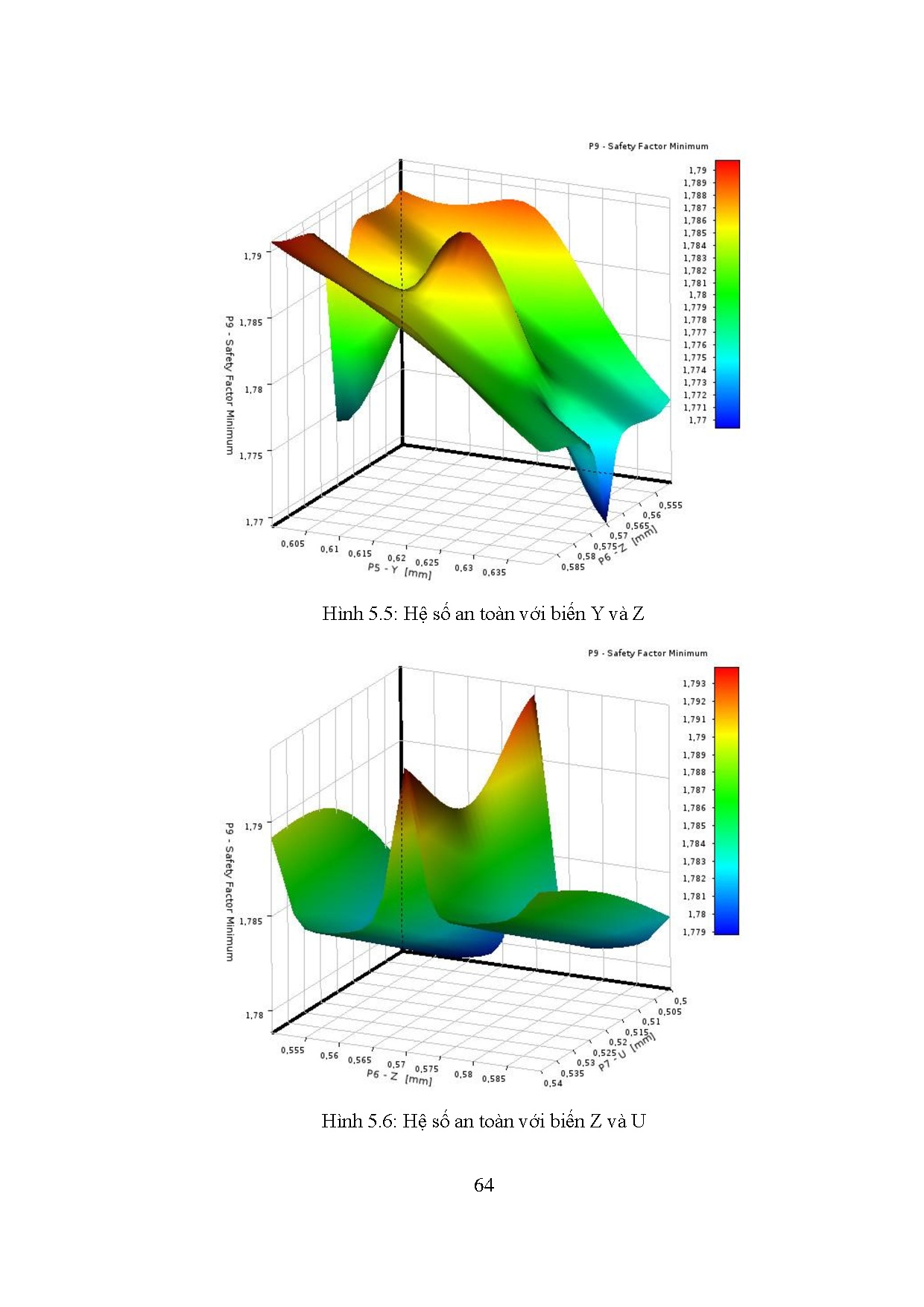 Ảnh một số trang tài liệu