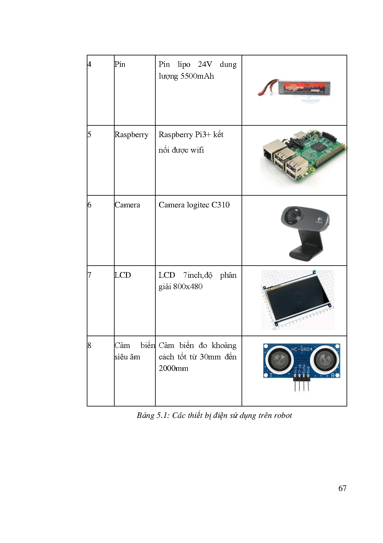 Đồ án tốt nghiệp - Nghiên cứu, thiết kế và chế tạo robot vận chuyển hành lý TKSĐÁTNKĐTCLCNCNKTCĐT - Trang 66