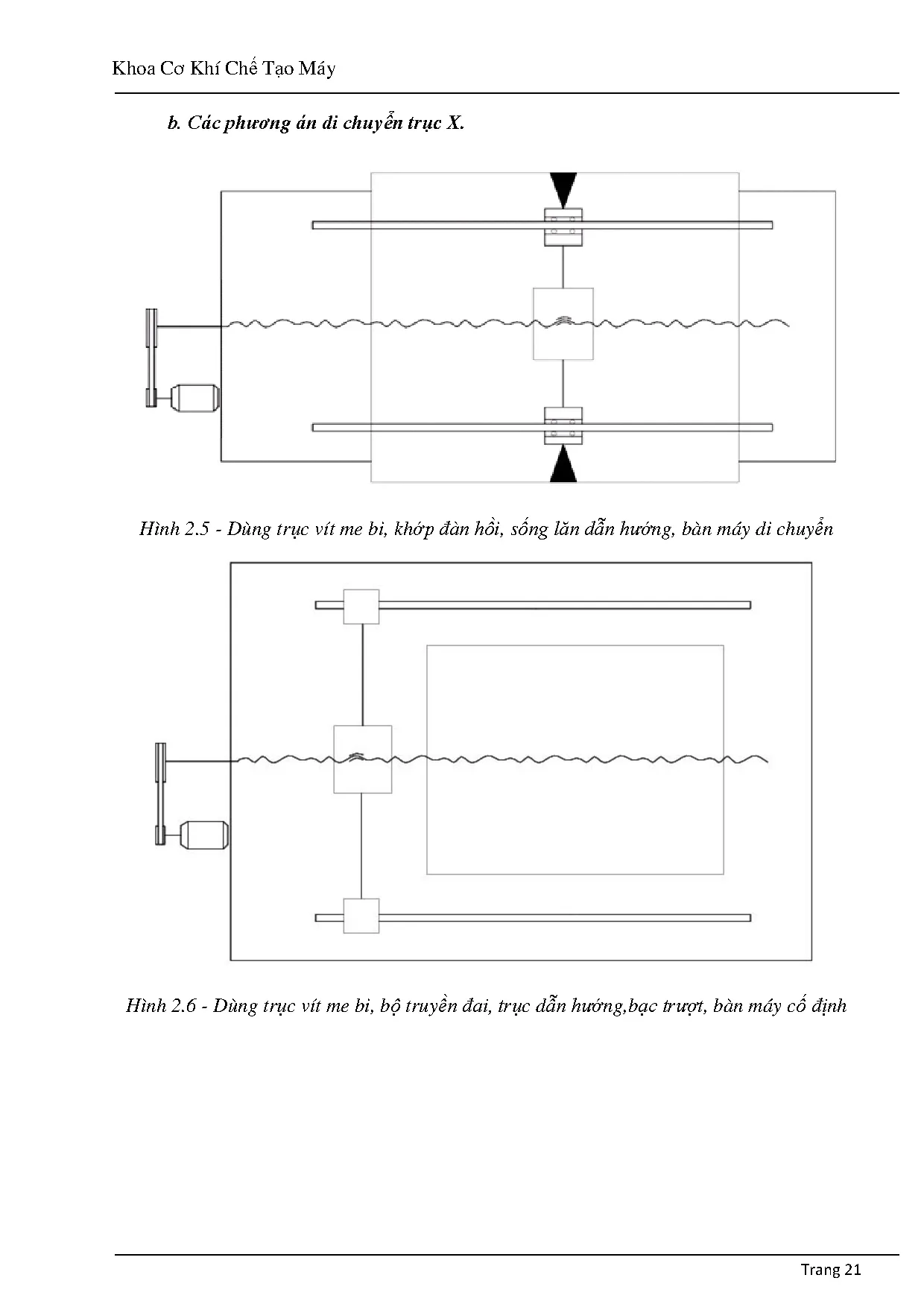 Đồ án tốt nghiệp - Thiết kế chế tạo Máy phay gỗ CNC - Trang 21