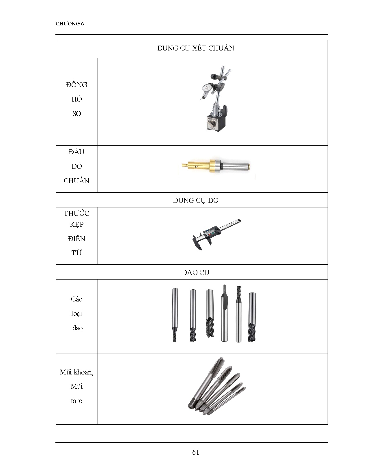 Ảnh một số trang tài liệu