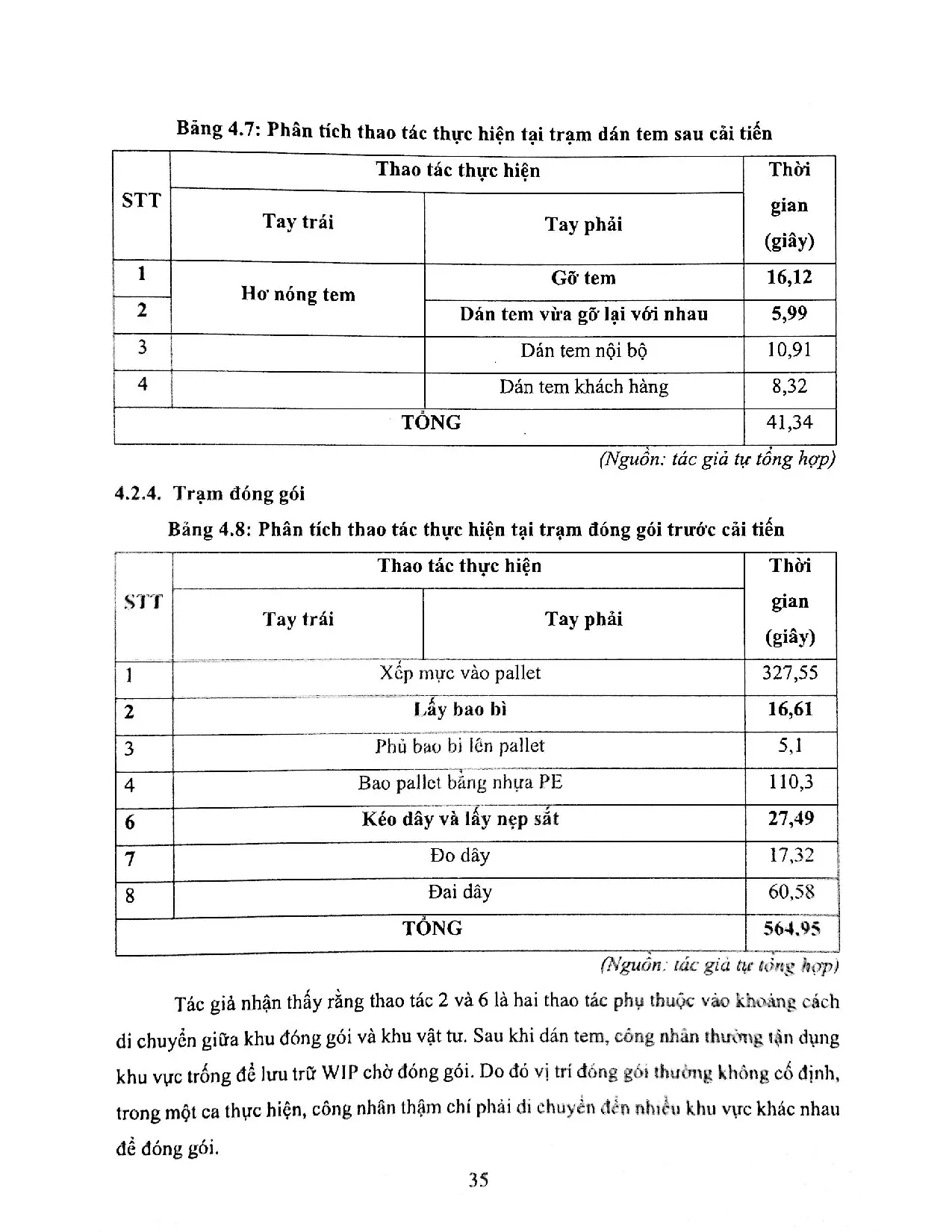 Đồ án tốt nghiệp - Nâng cao hiệu quả hoạt động sản xuất tại phân xưởng mực in của Công ty TNHH TVN - Trang 46