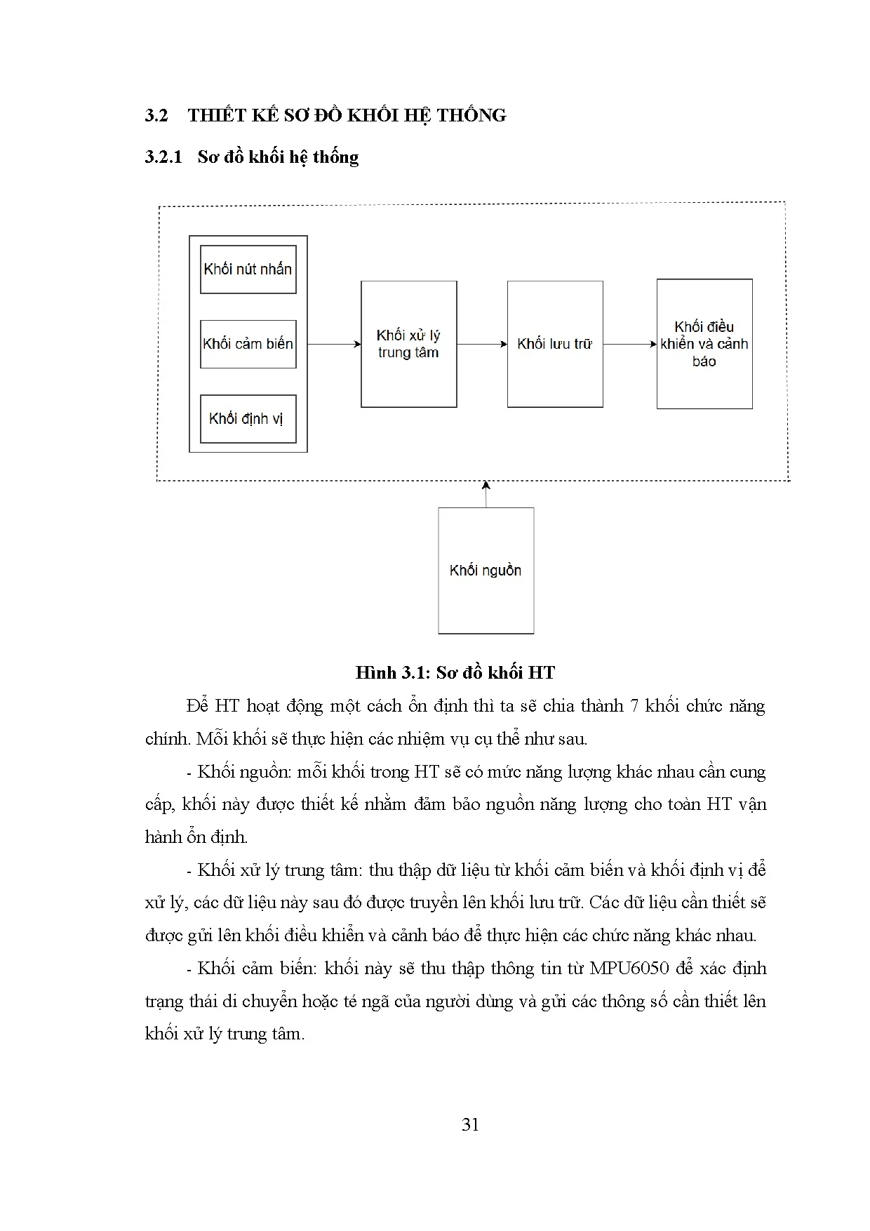 Đồ án tốt nghiệp - Hệ thống nhận diện tai nạn té ngã, tích hợp GPS theo dõi vị trí - Trang 46