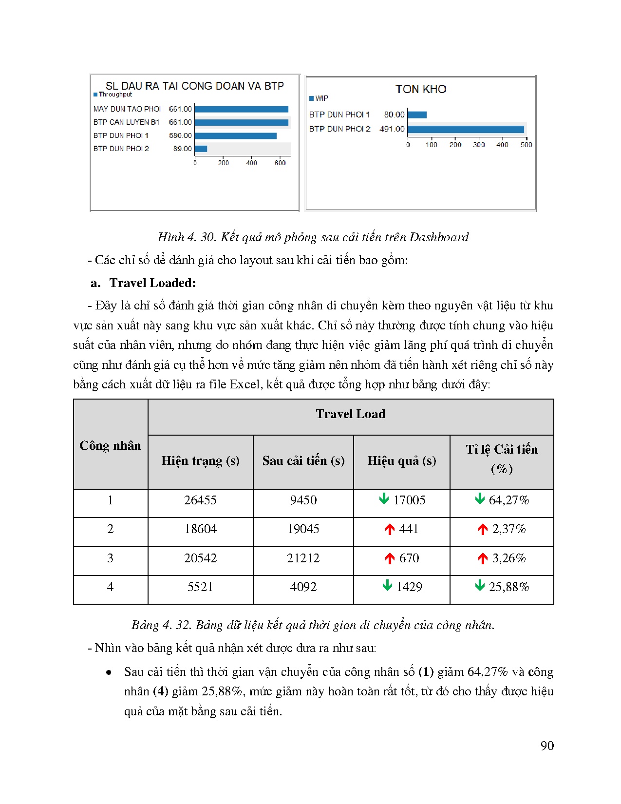 Đồ án tốt nghiệp - Cải tiến hiệu quả sản xuất sử dụng sơ đồ dòng giá trị VSM và CCMPL - MTHTCTTTL - Trang 114