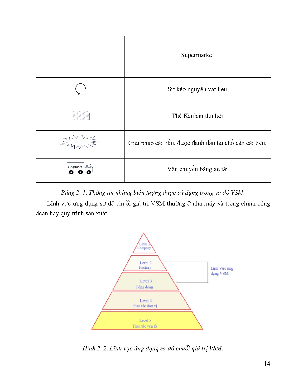 Đồ án tốt nghiệp - Cải tiến hiệu quả sản xuất sử dụng sơ đồ dòng giá trị VSM và CCMPL - MTHTCTTTL - Trang 38