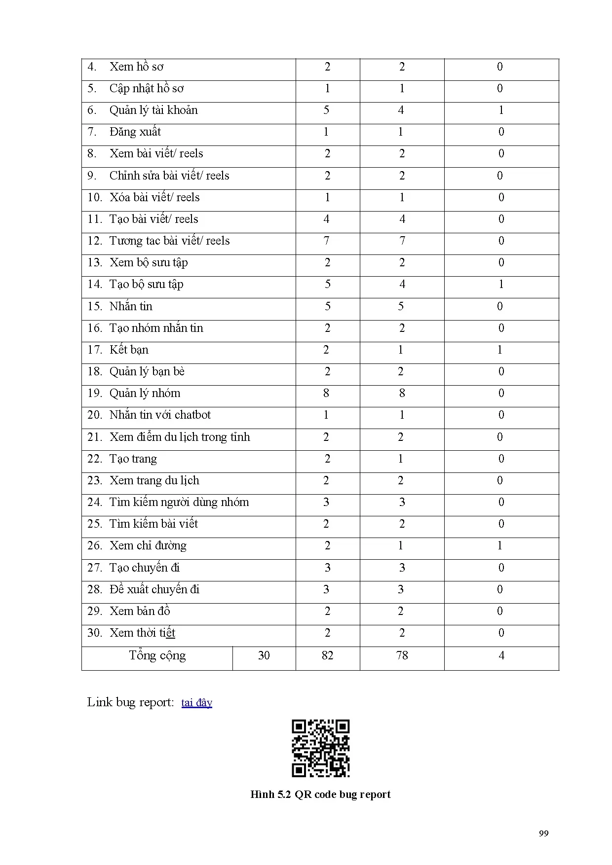 Đồ án tốt nghiệp - Xây dựng mạng xã hội du lịch tích hợp công nghệ AI - Trang 120