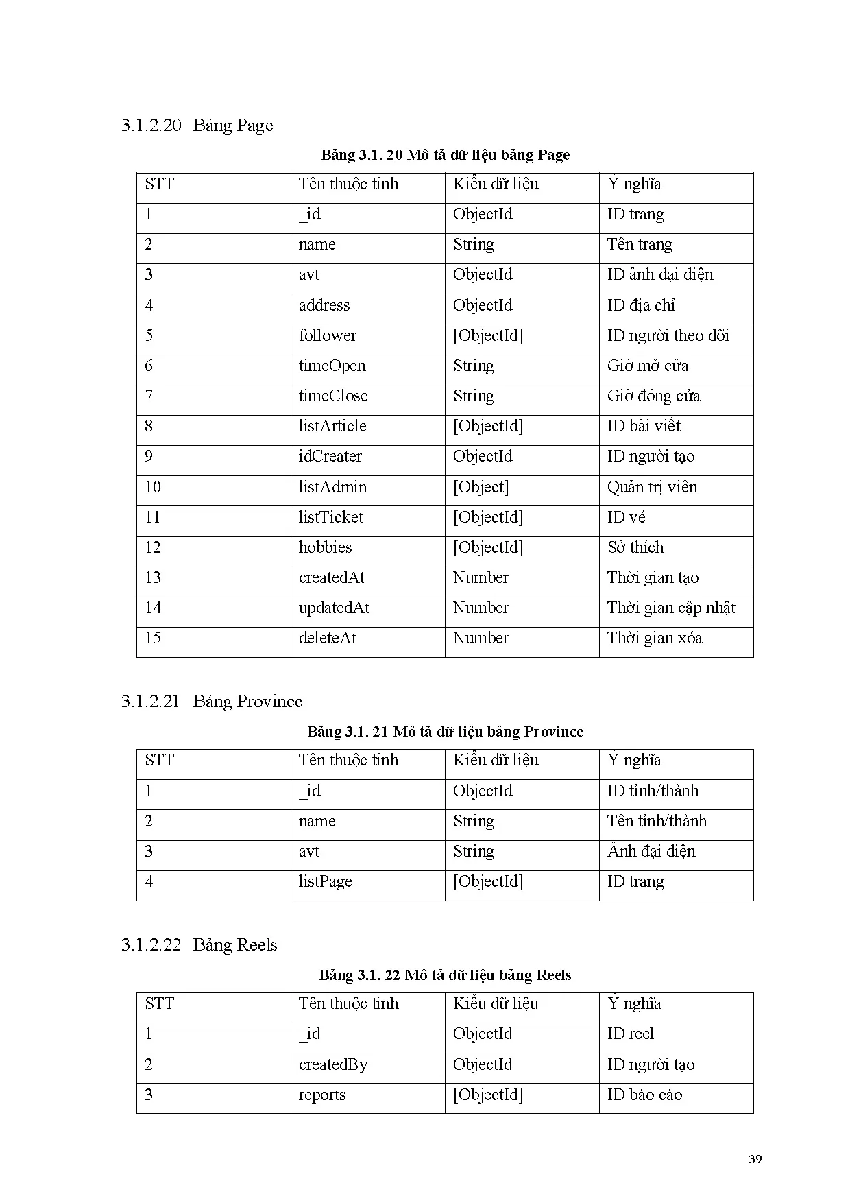 Đồ án tốt nghiệp - Xây dựng mạng xã hội du lịch tích hợp công nghệ AI - Trang 60