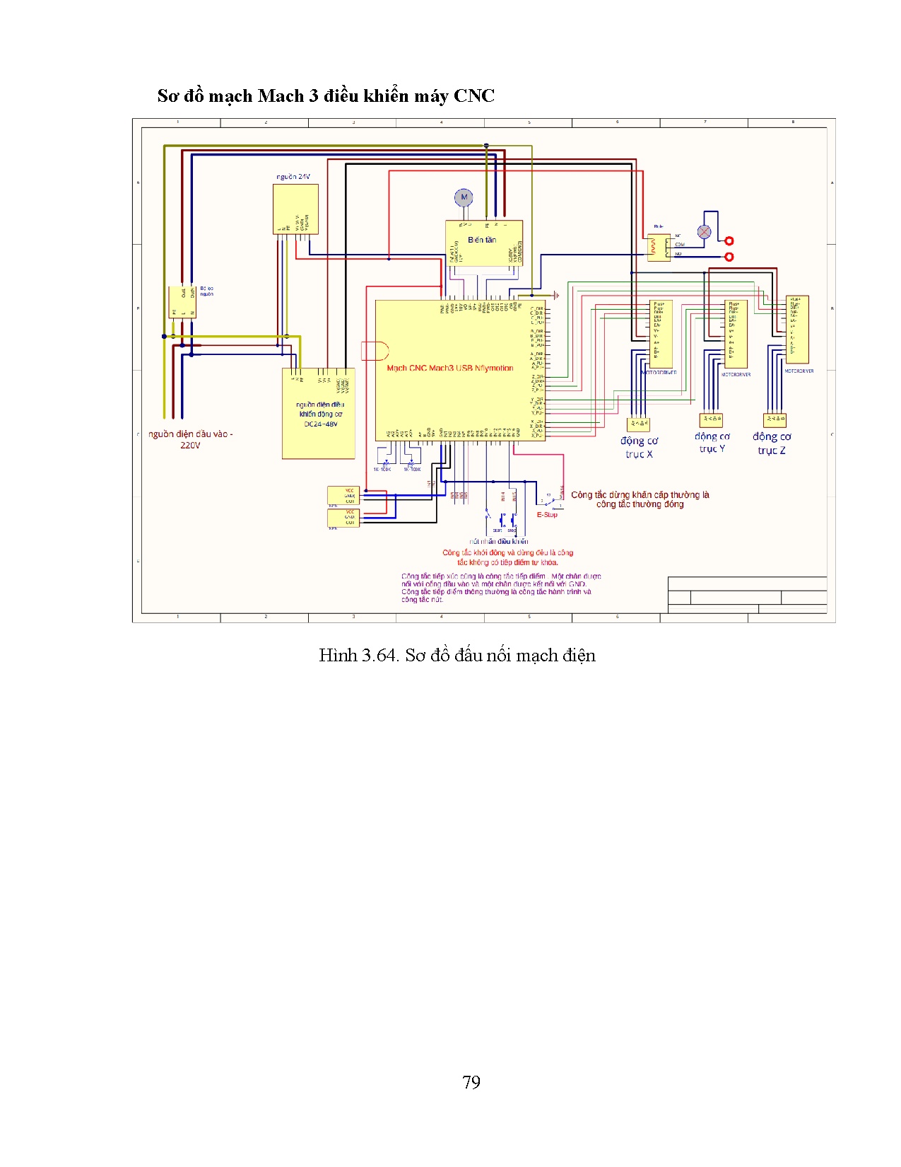 Đồ án tốt nghiệp - Nghiên cứu, thiết kế và chế tạo máy phay CNC 4 trục có thay dao tự động PVGDKC - Trang 94