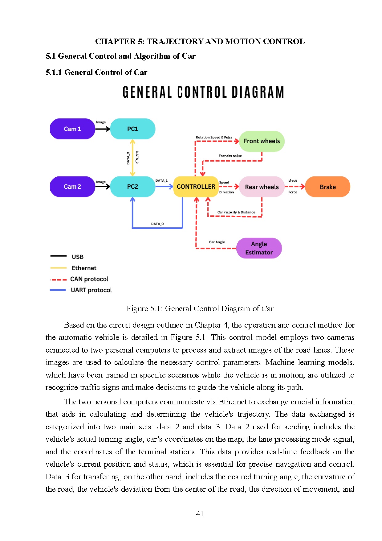 Đồ án tốt nghiệp - Research and development of a self-driving electric vehicle in public places - Trang 60